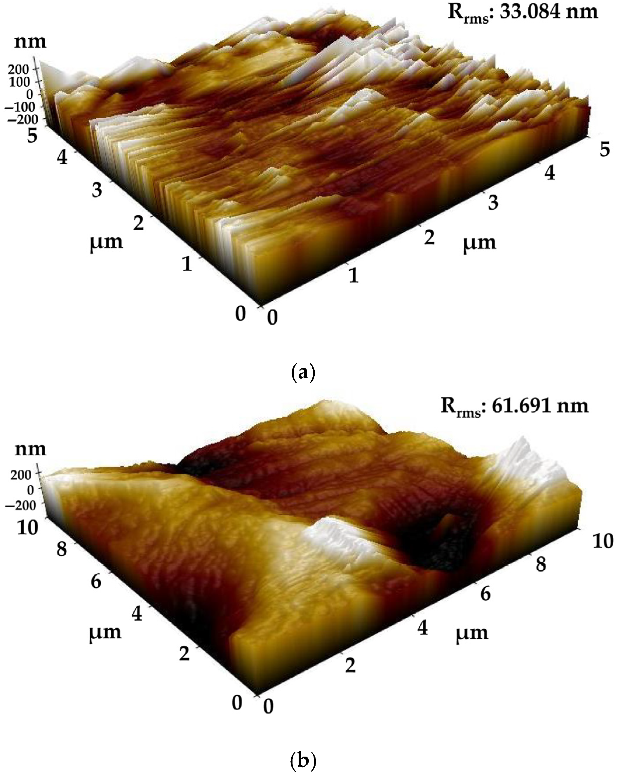 Processes 13 02232 g013