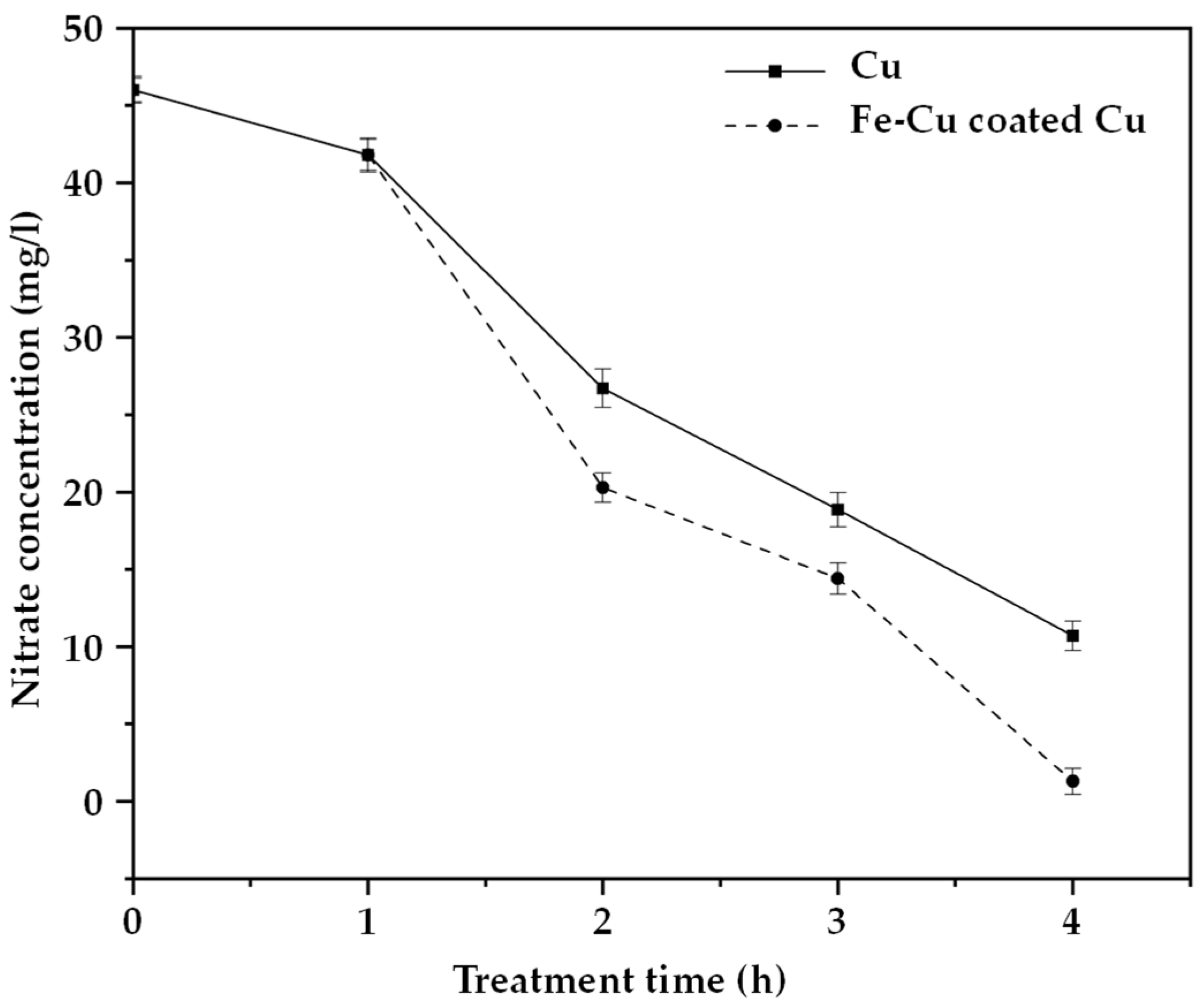 Processes 13 02232 g015