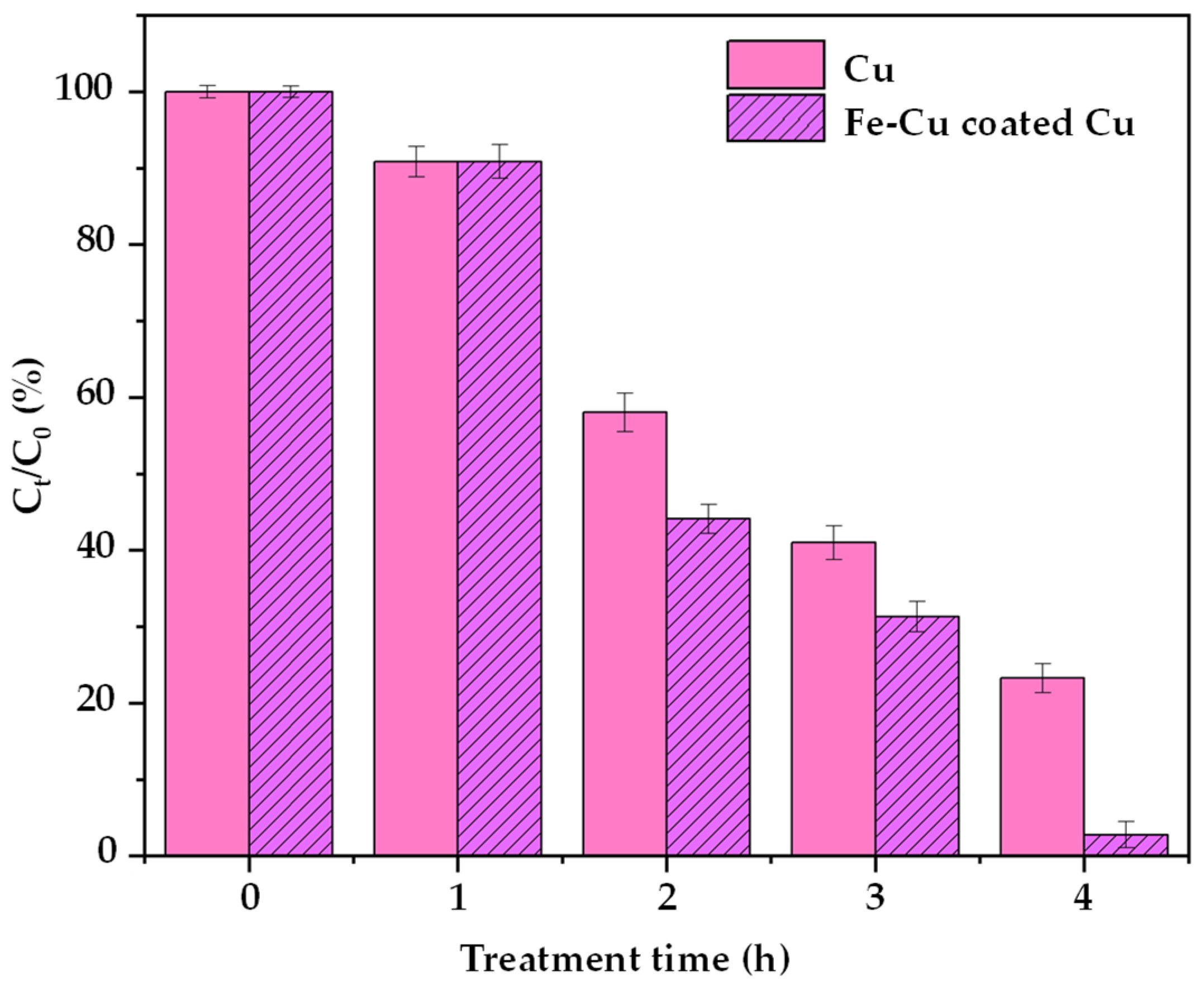 Processes 13 02232 g016