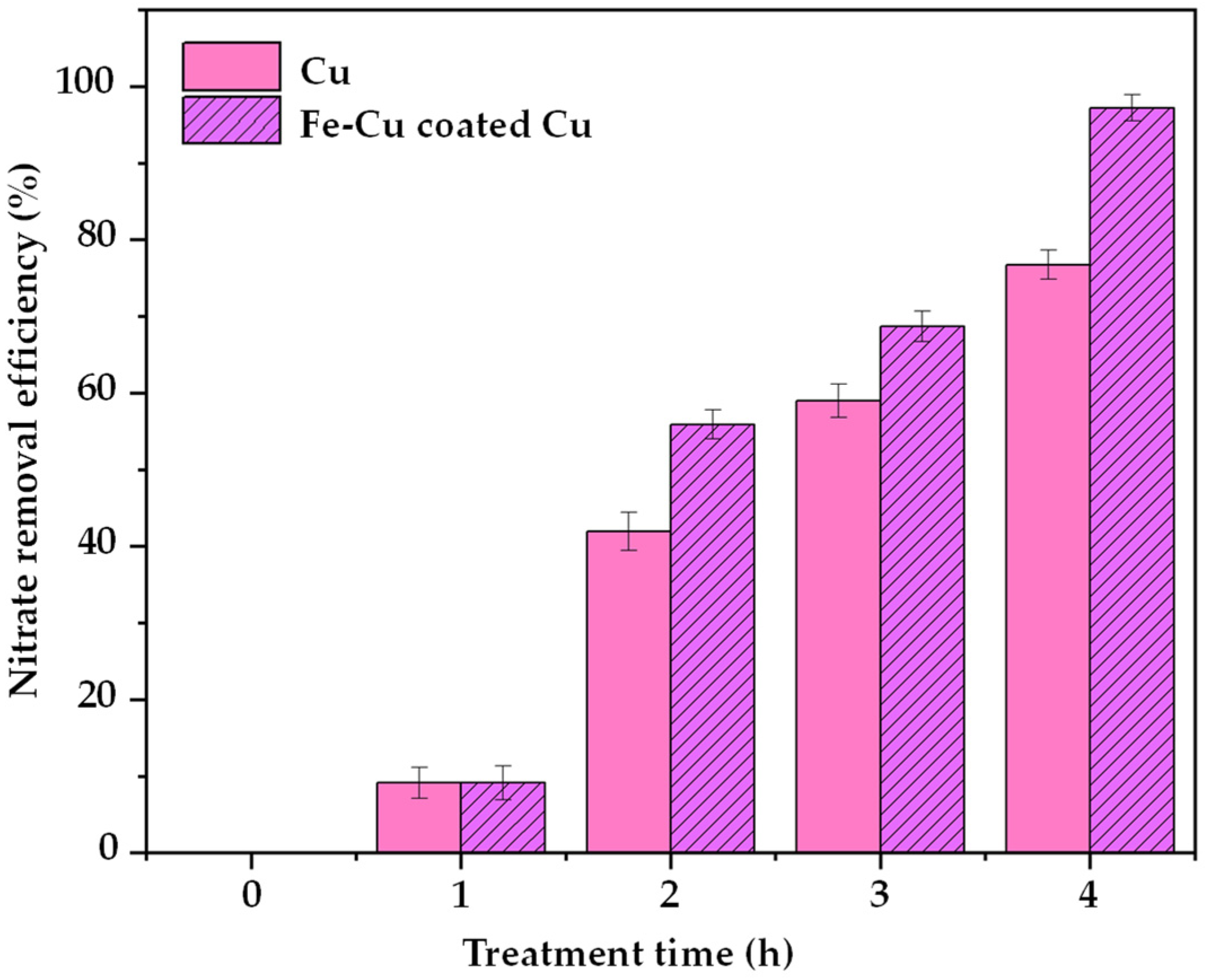 Processes 13 02232 g017