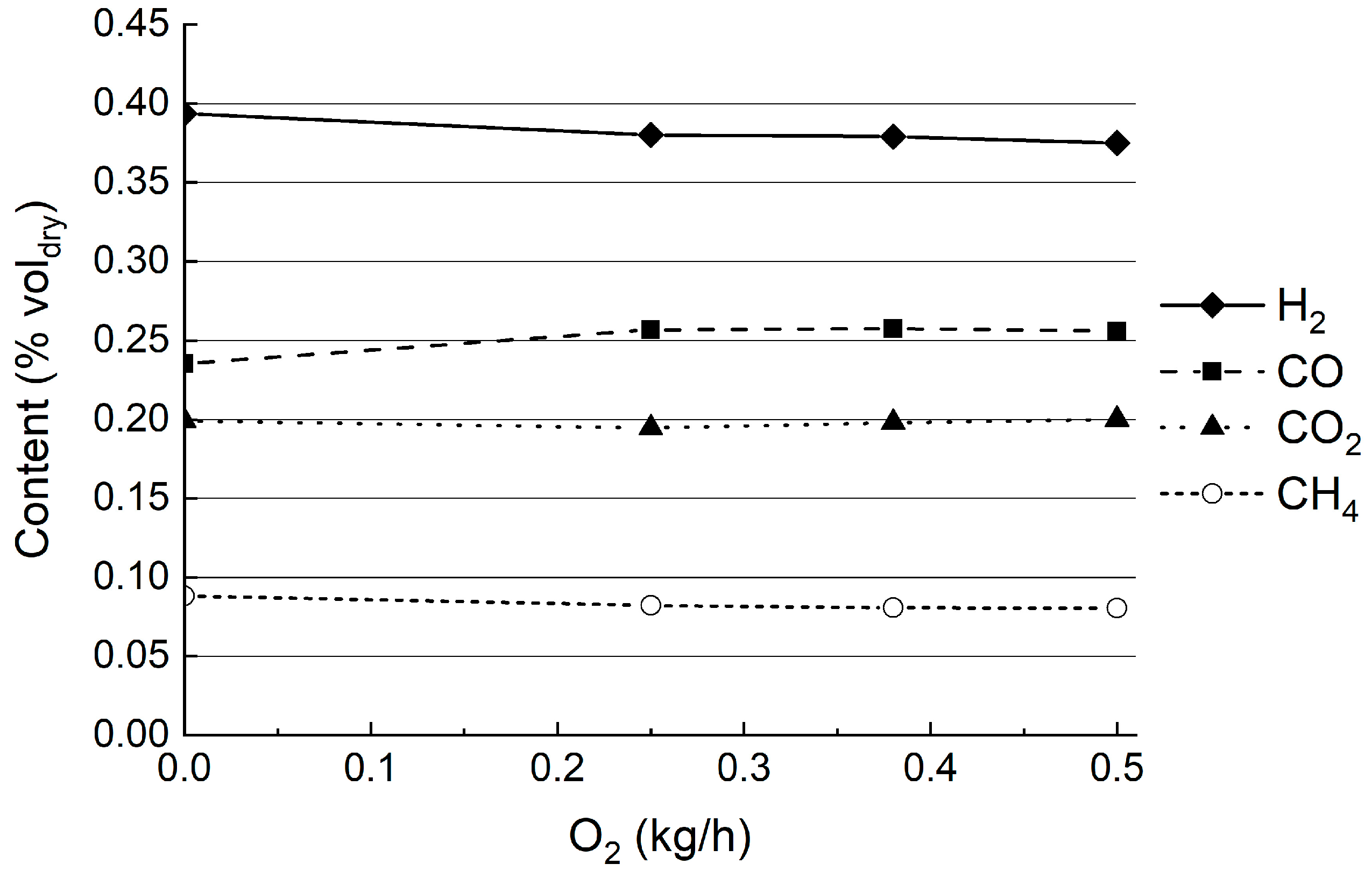 Processes 13 02233 g012 Processes 13 02233 g012