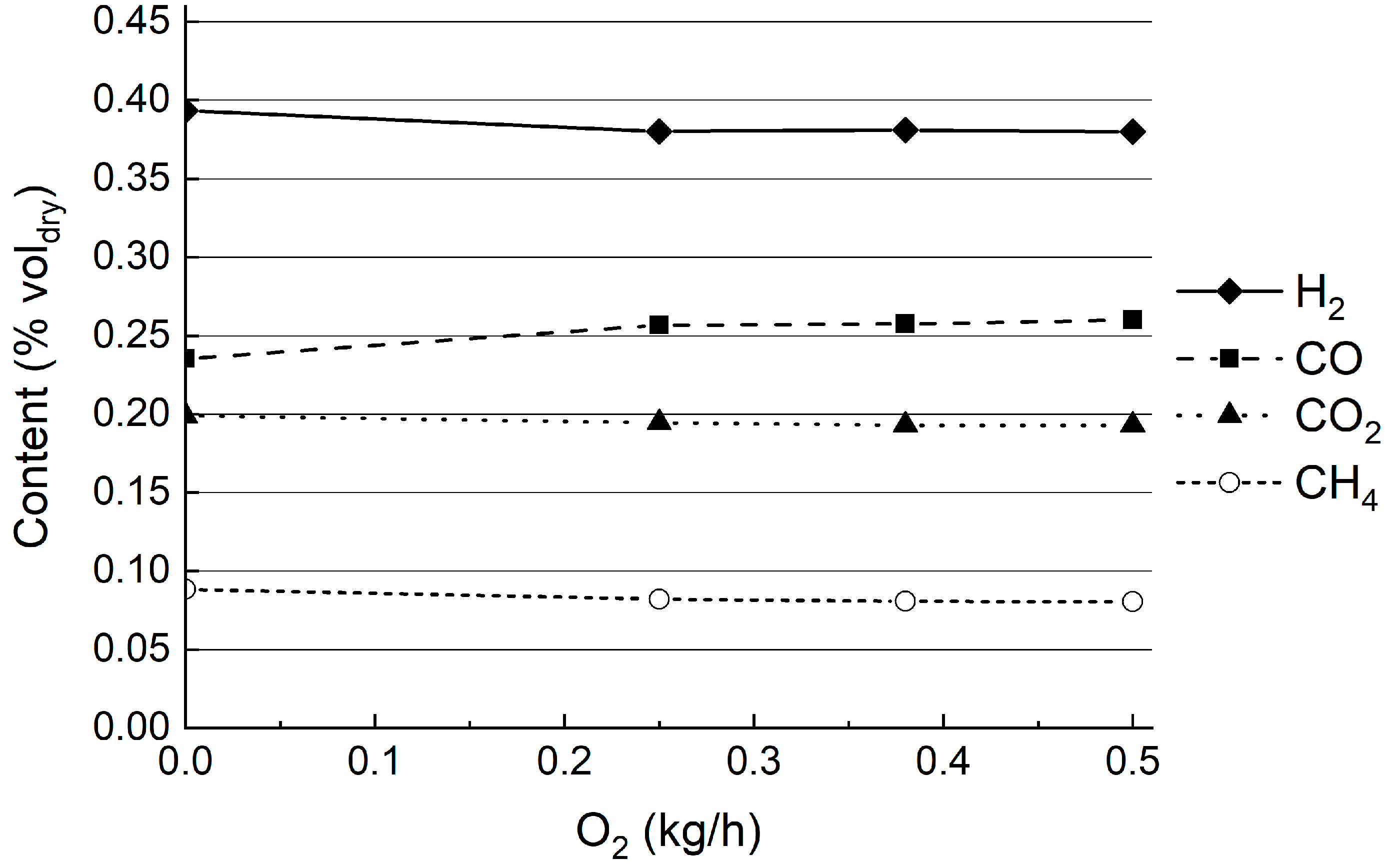 Processes 13 02233 g015 Processes 13 02233 g015