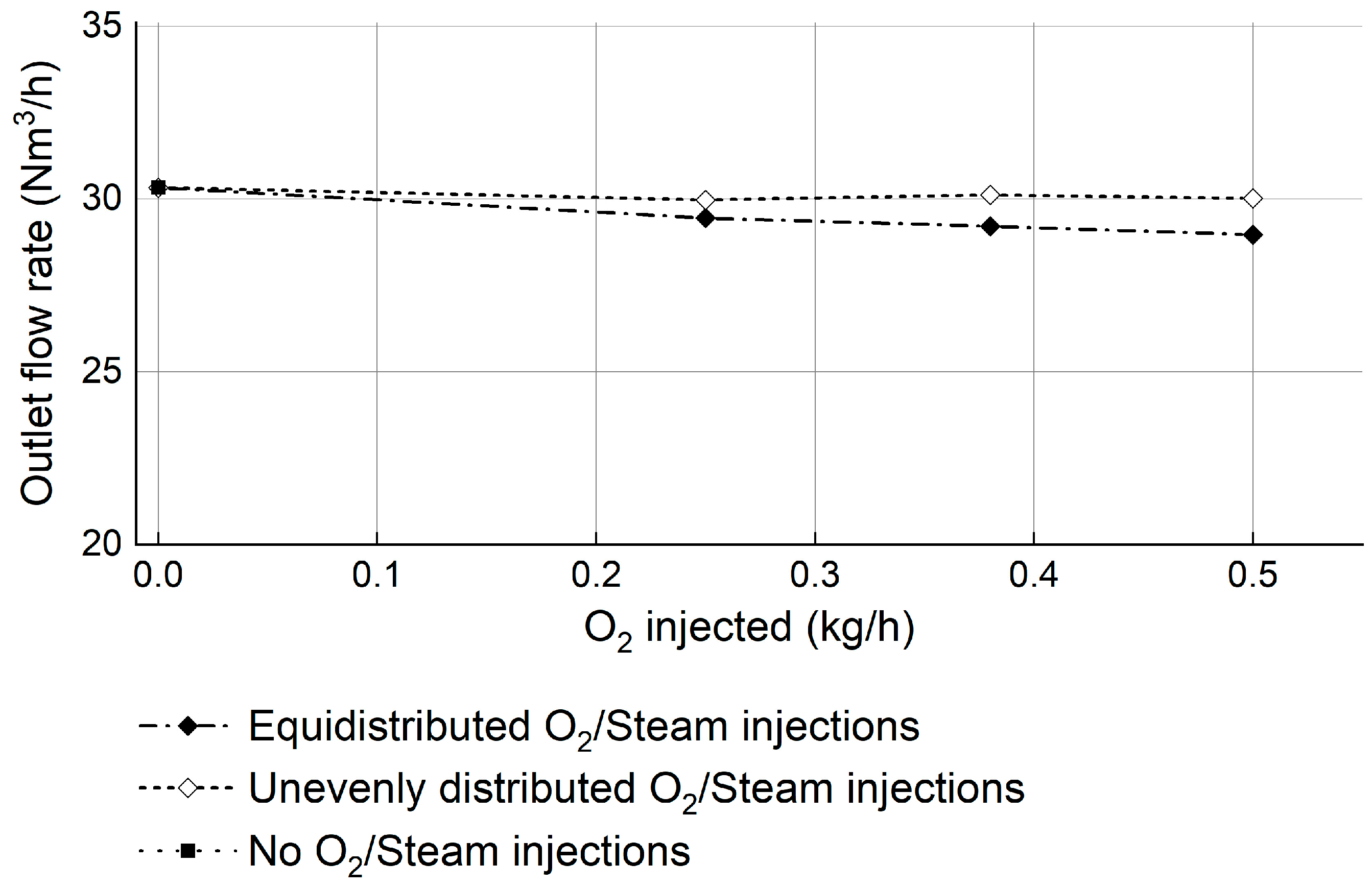 Processes 13 02233 g018 Processes 13 02233 g018