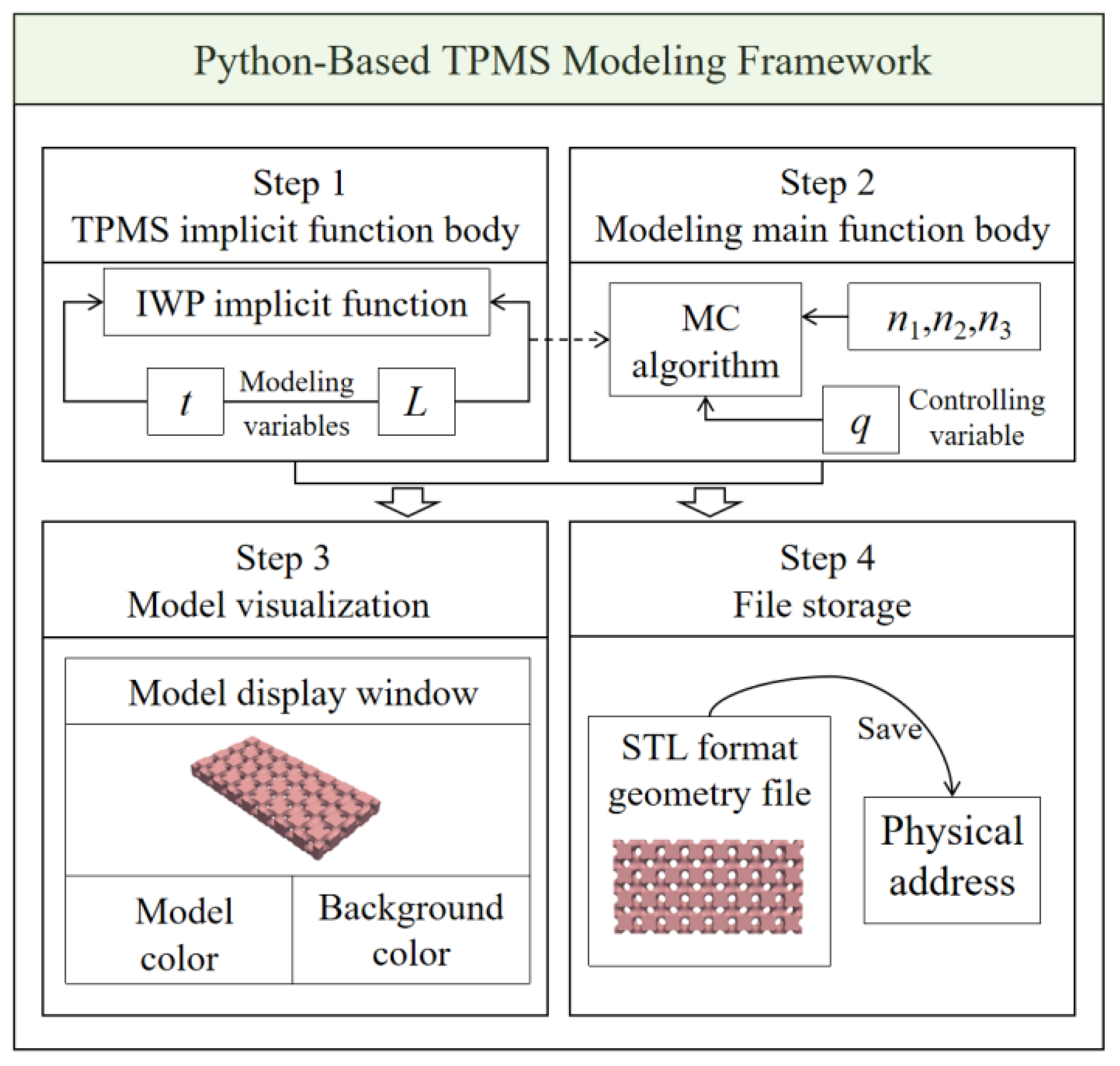 Processes 13 02234 g001