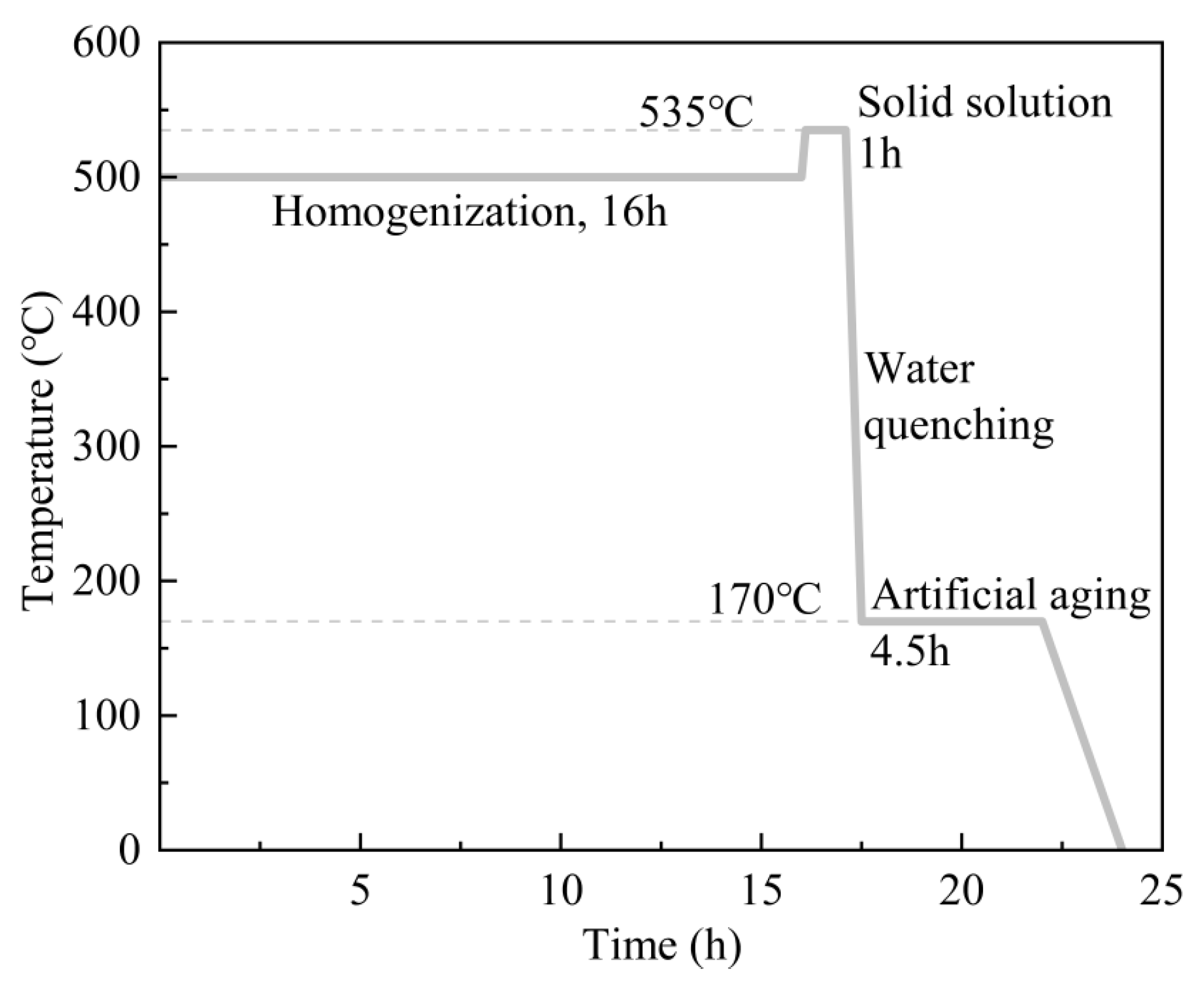 Processes 13 02234 g004