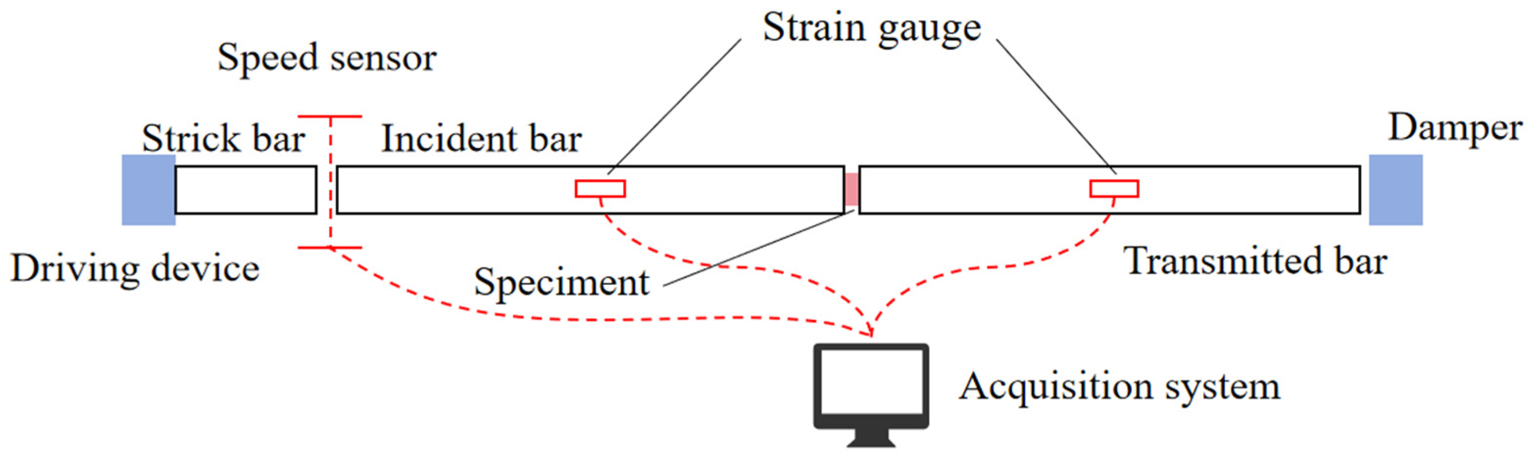 Processes 13 02234 g005
