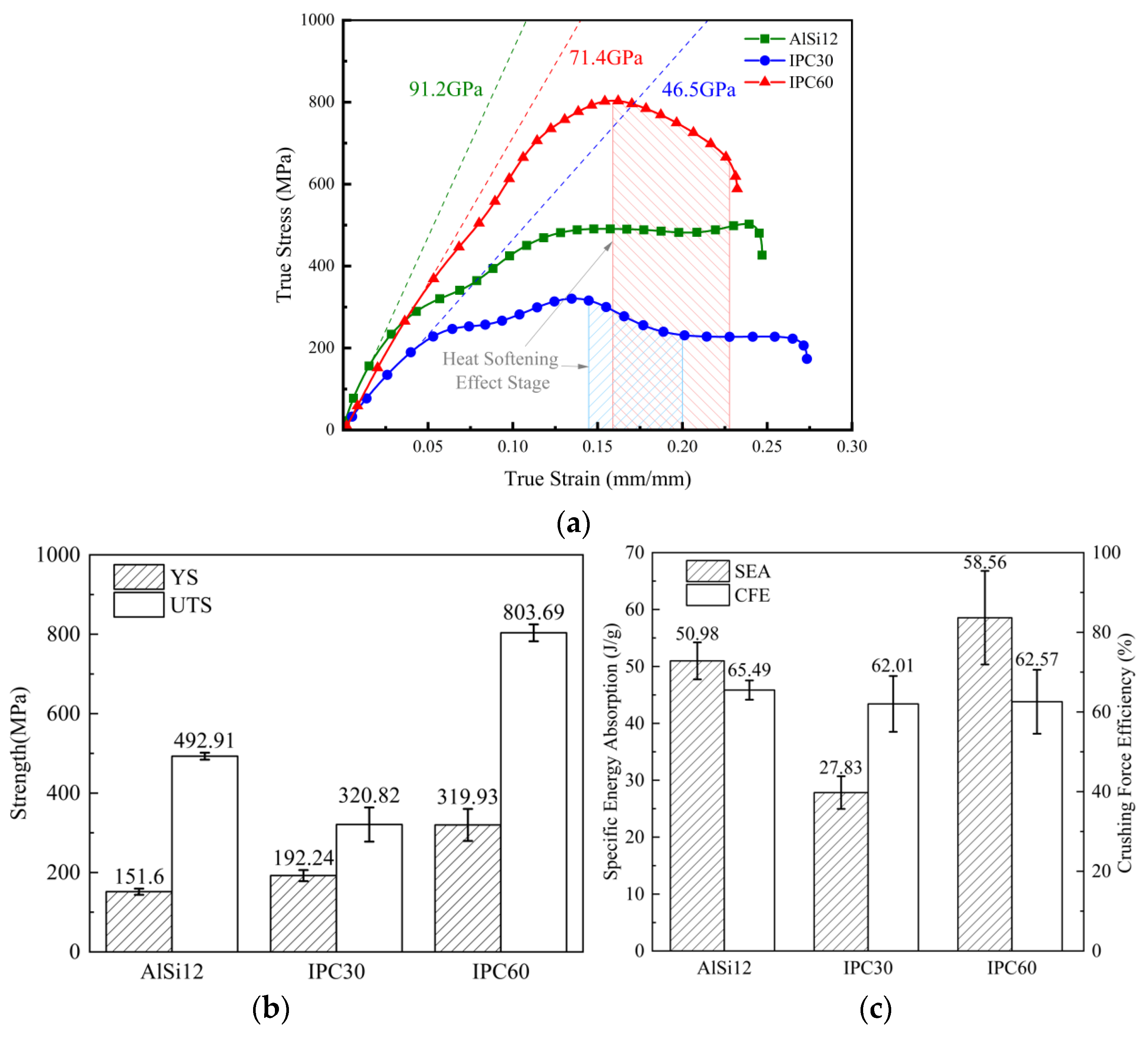 Processes 13 02234 g006