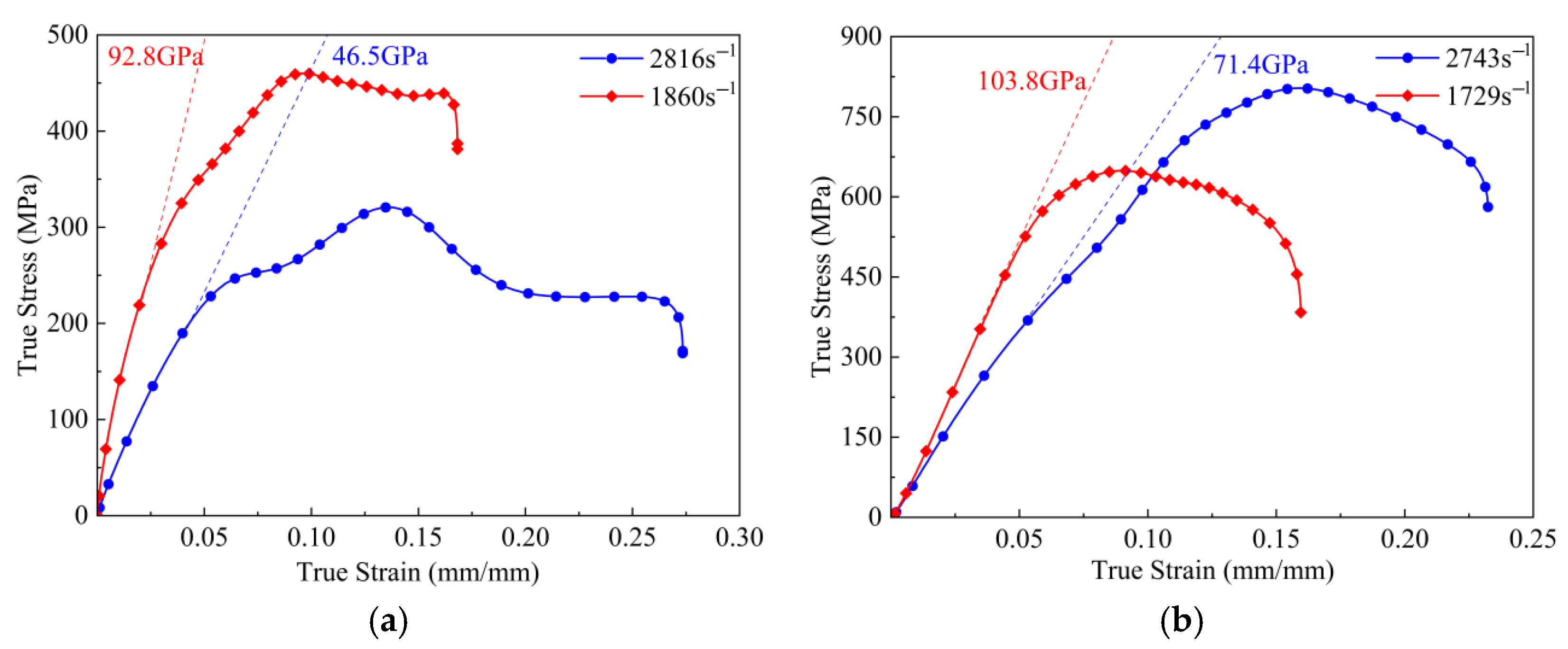 Processes 13 02234 g007