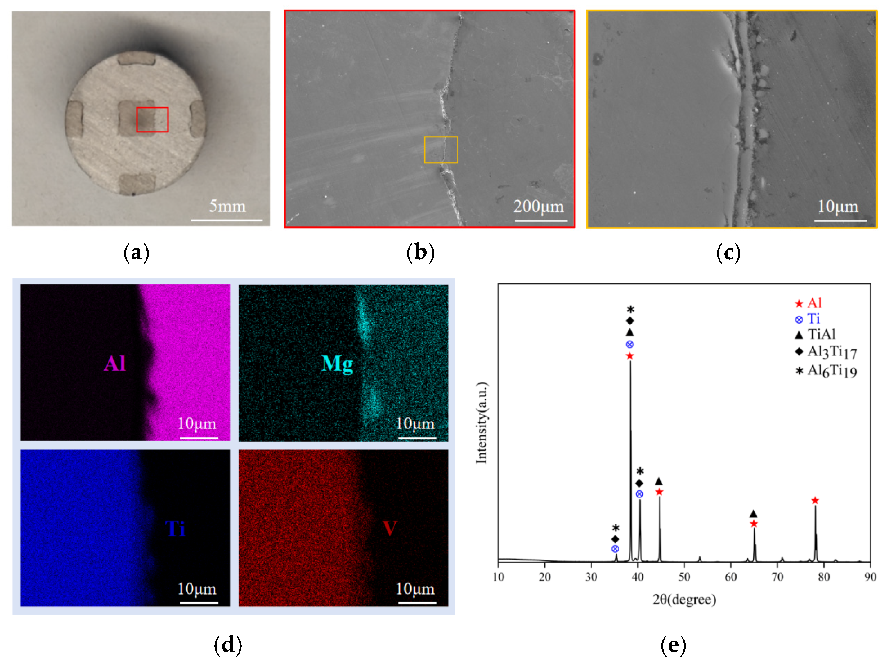 Processes 13 02234 g008