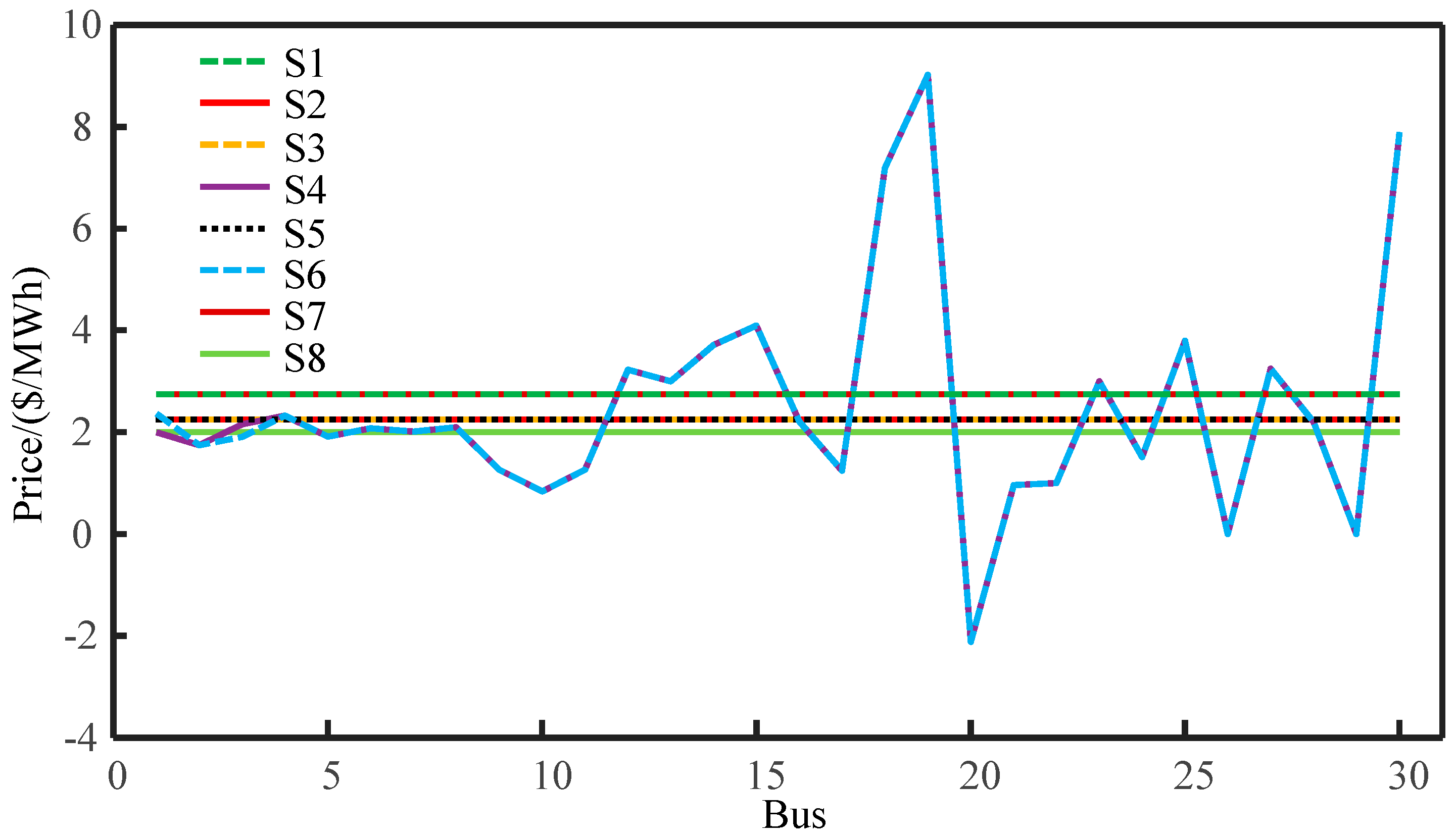 Processes 13 02235 g001