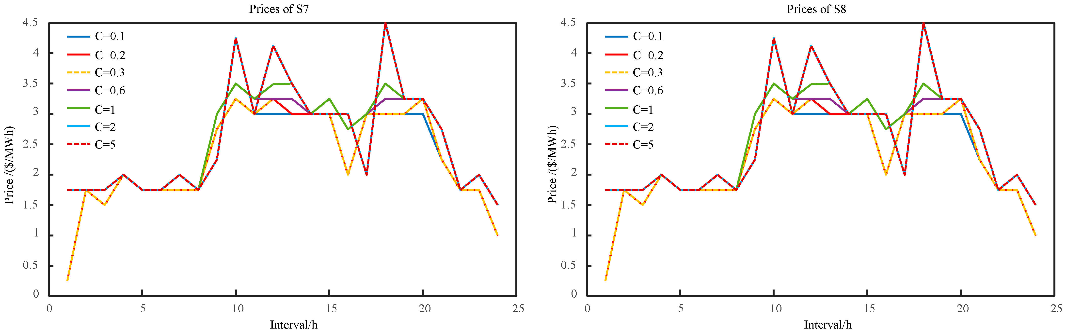 Processes 13 02235 g003