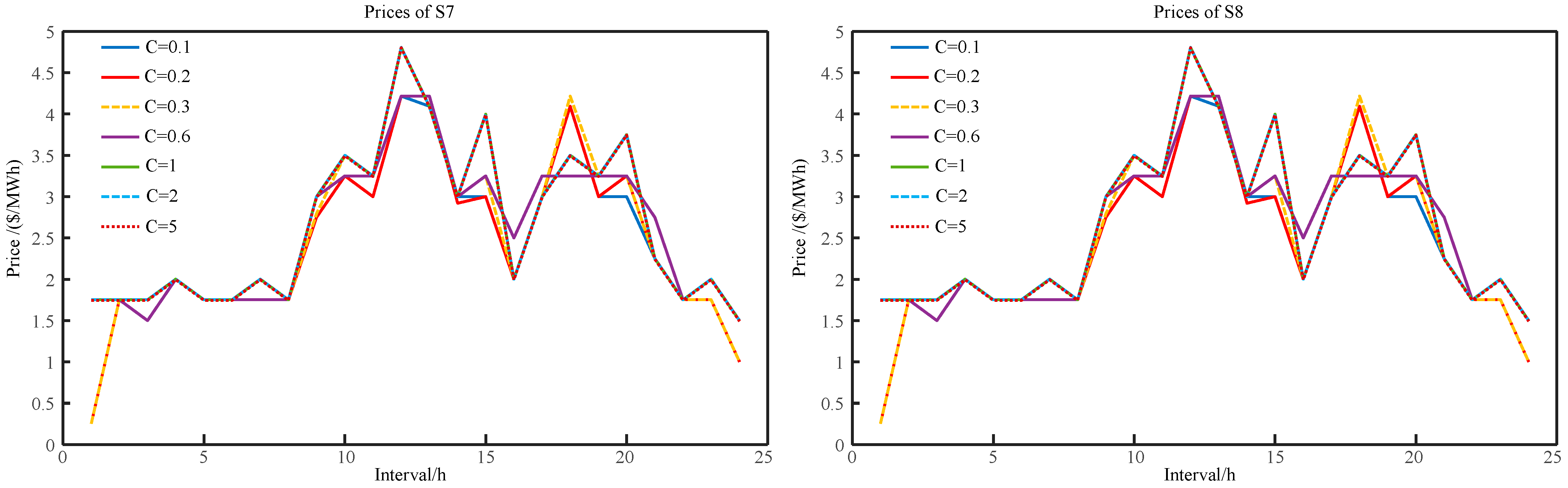 Processes 13 02235 g004