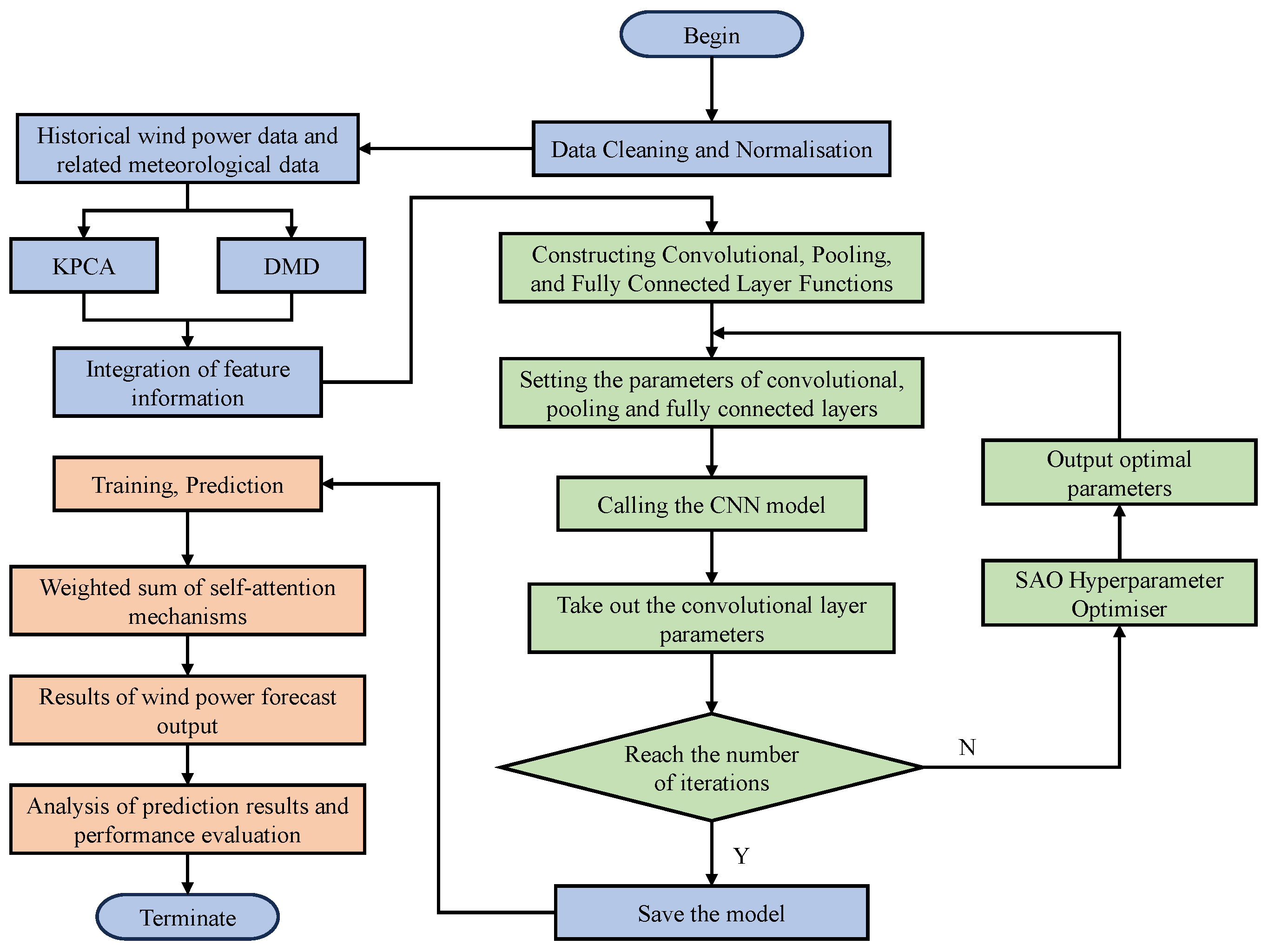 Processes 13 02236 g002