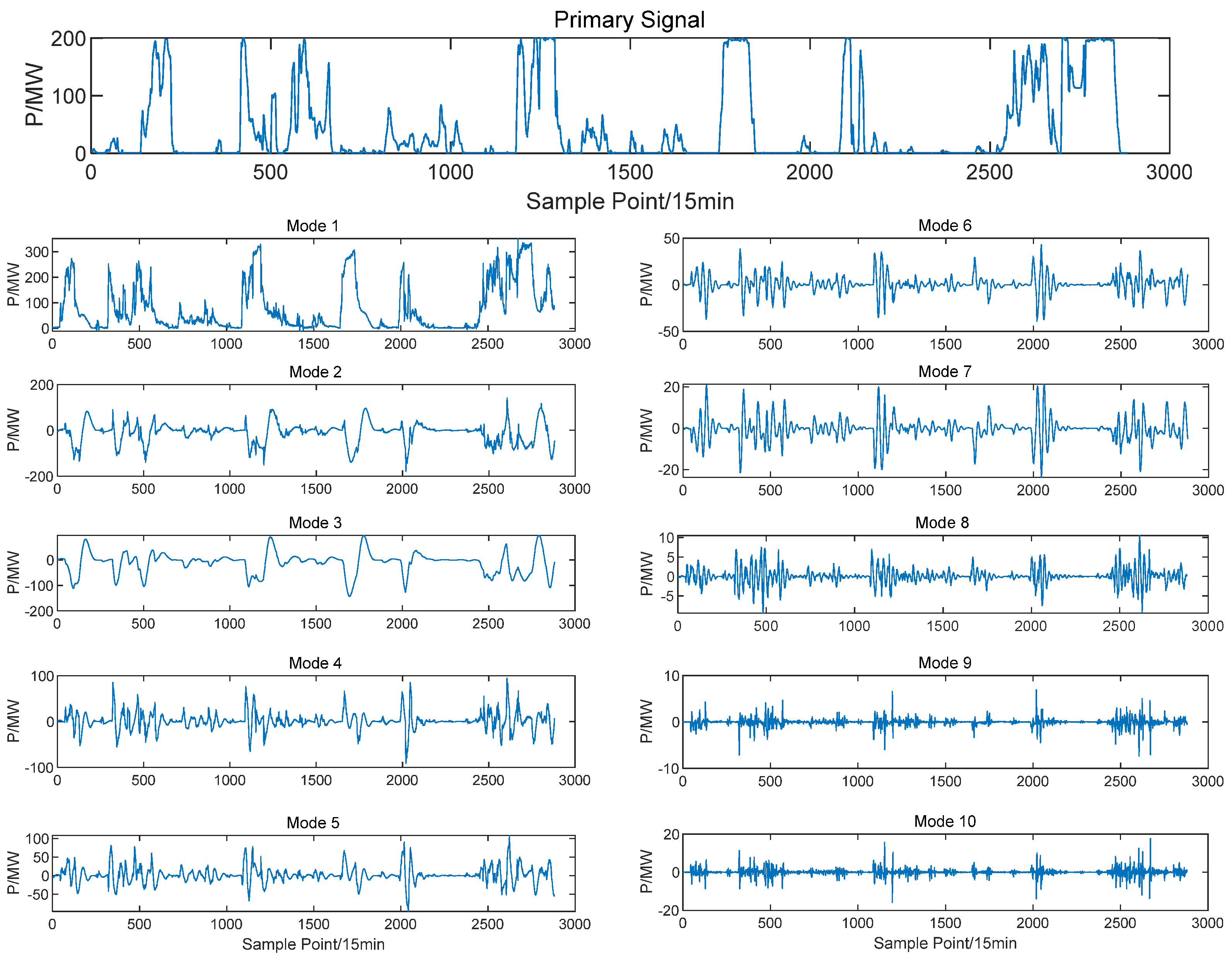 Processes 13 02236 g004