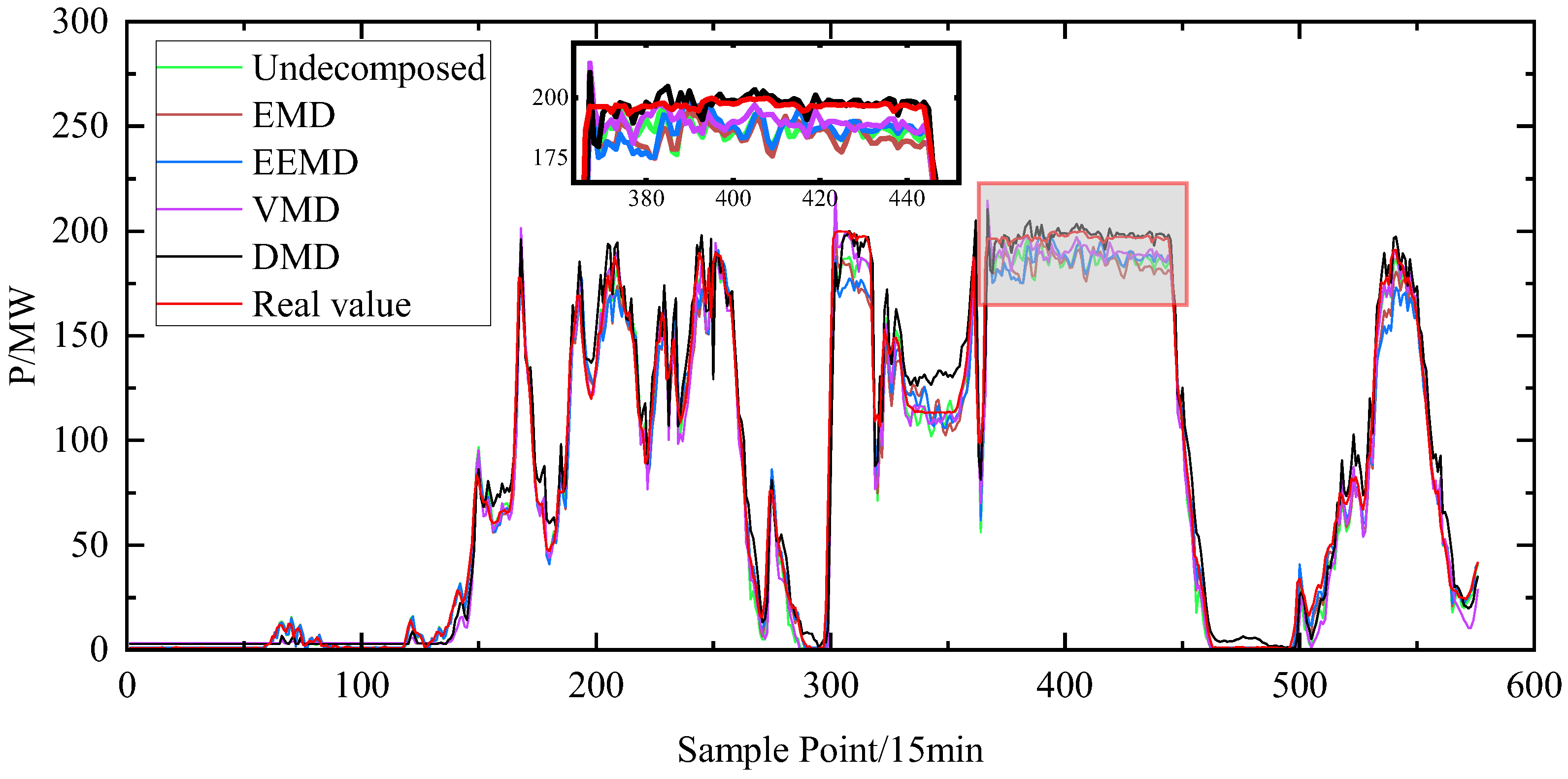 Processes 13 02236 g006