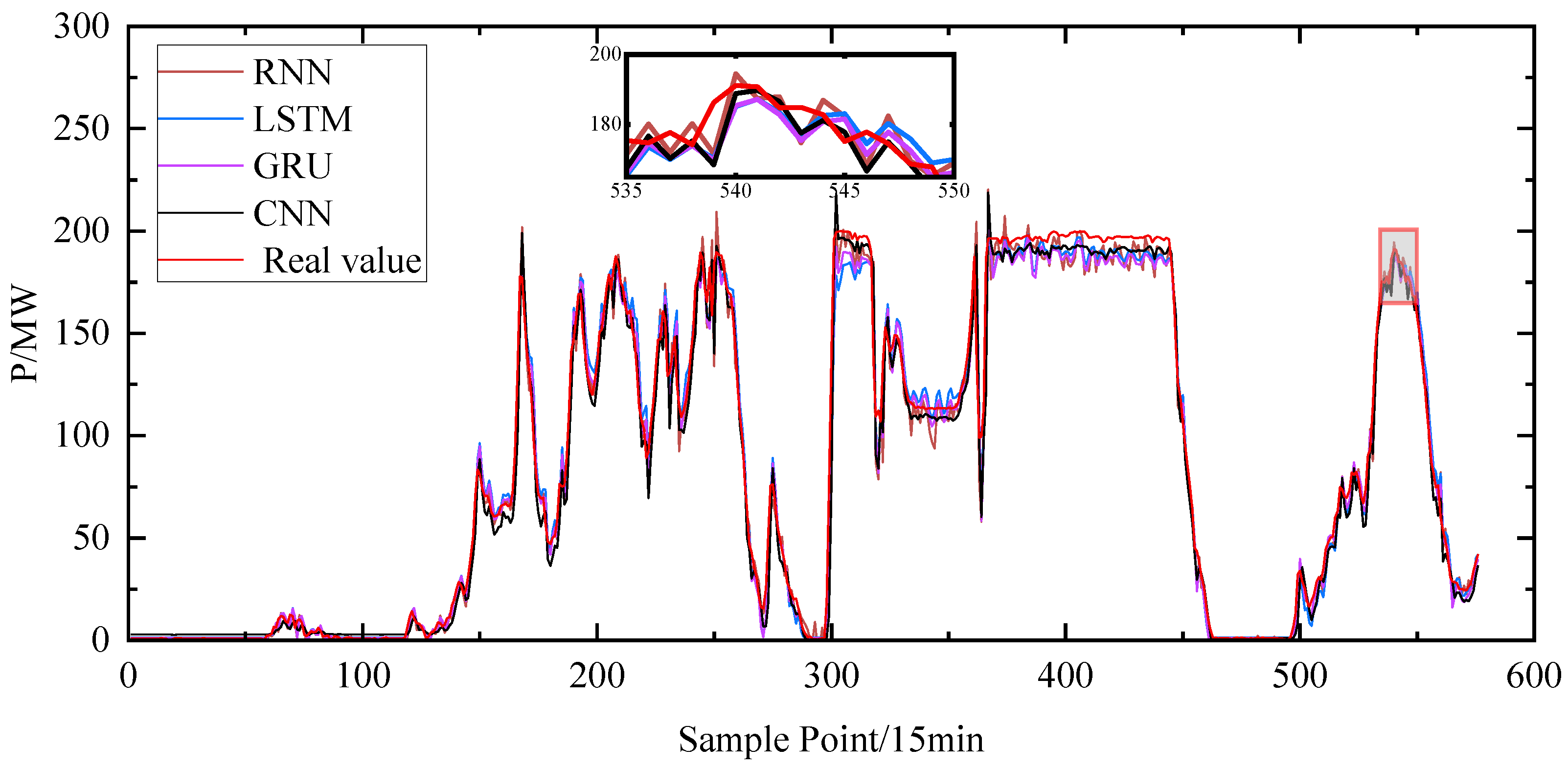 Processes 13 02236 g007