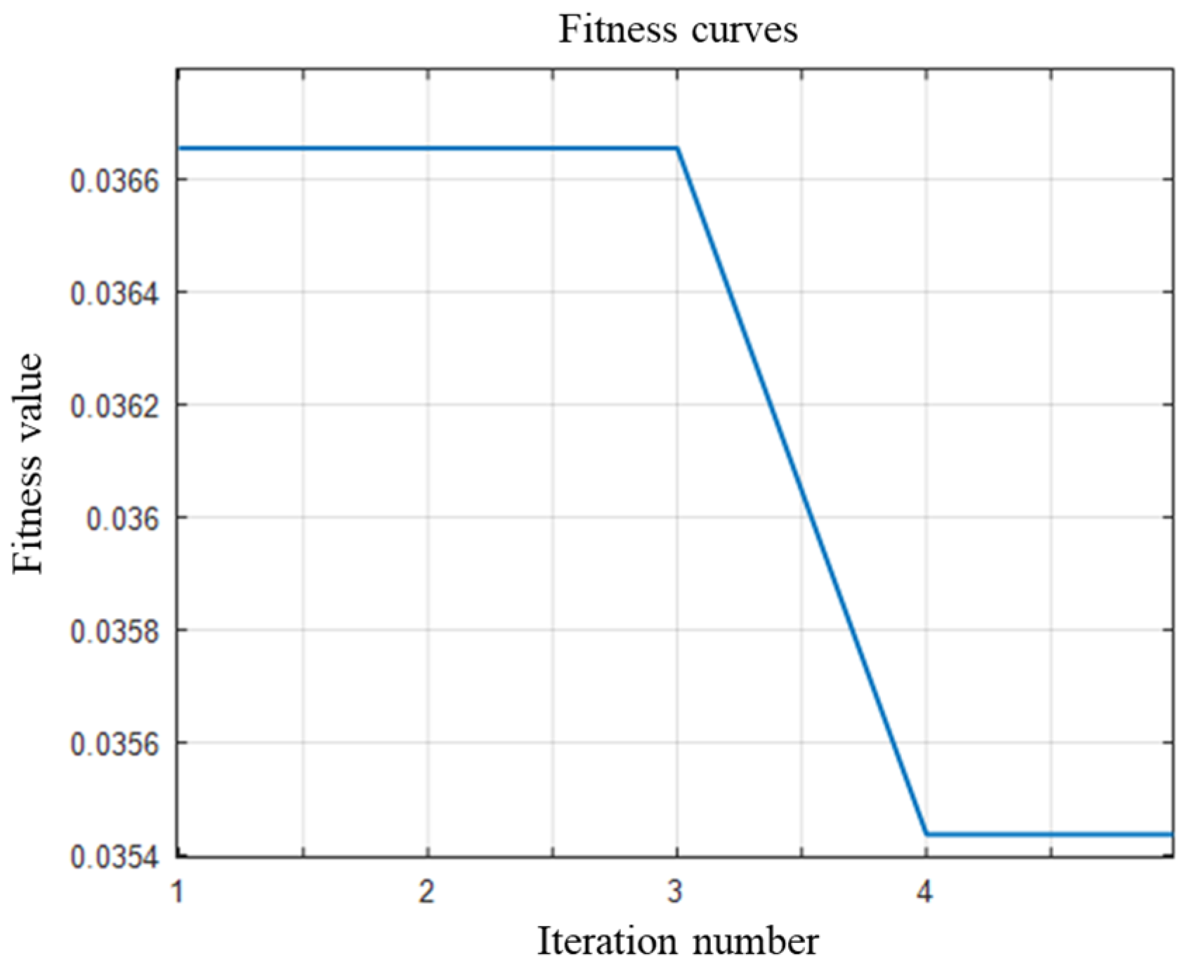 Processes 13 02236 g008