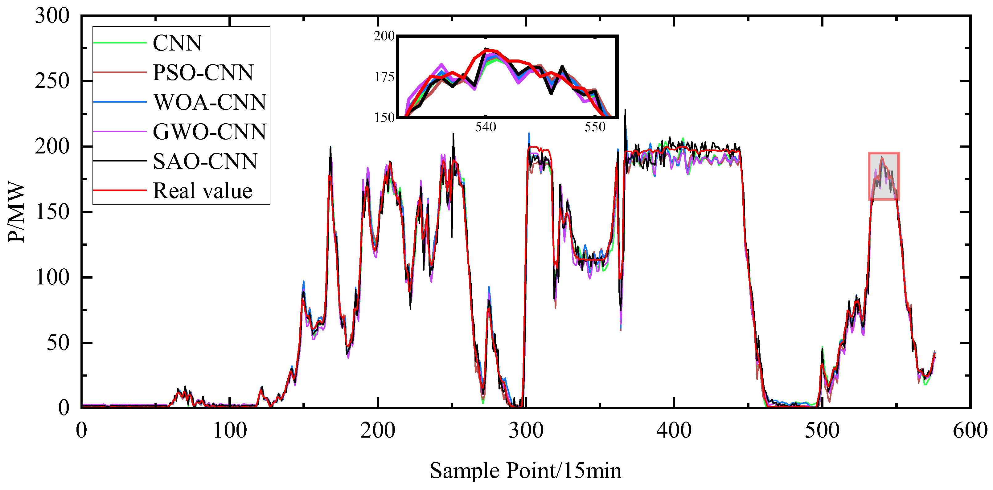 Processes 13 02236 g009