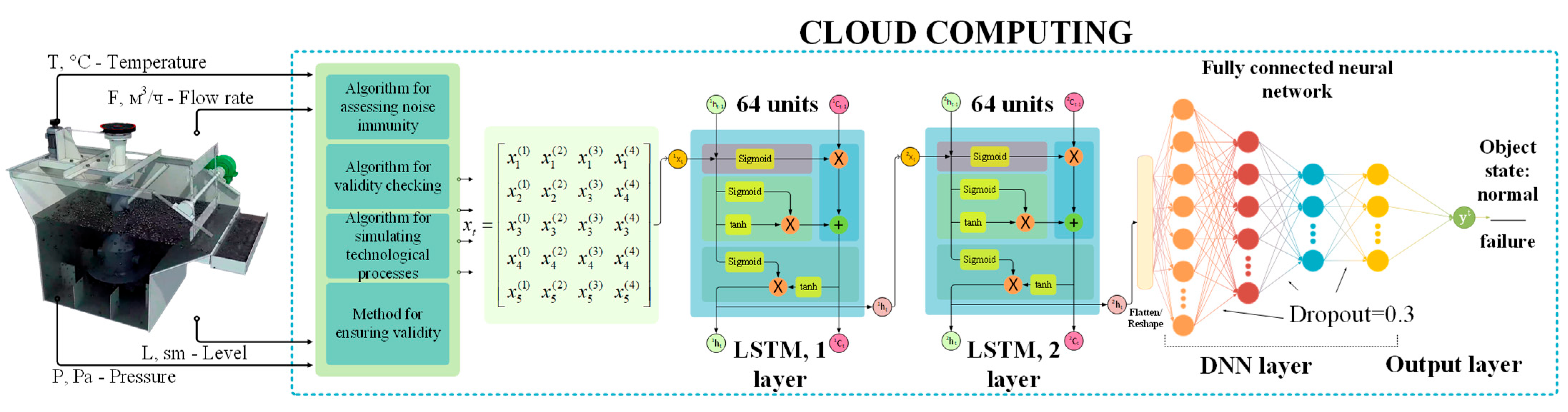 Processes 13 02237 g002