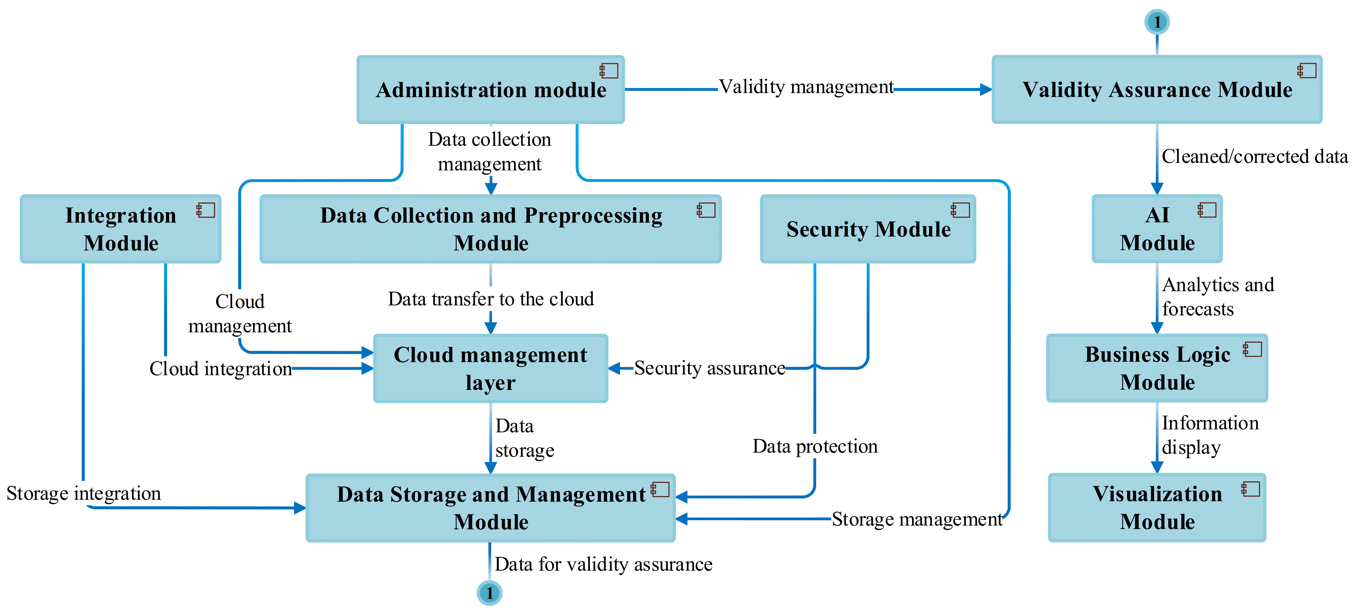 Processes 13 02237 g005