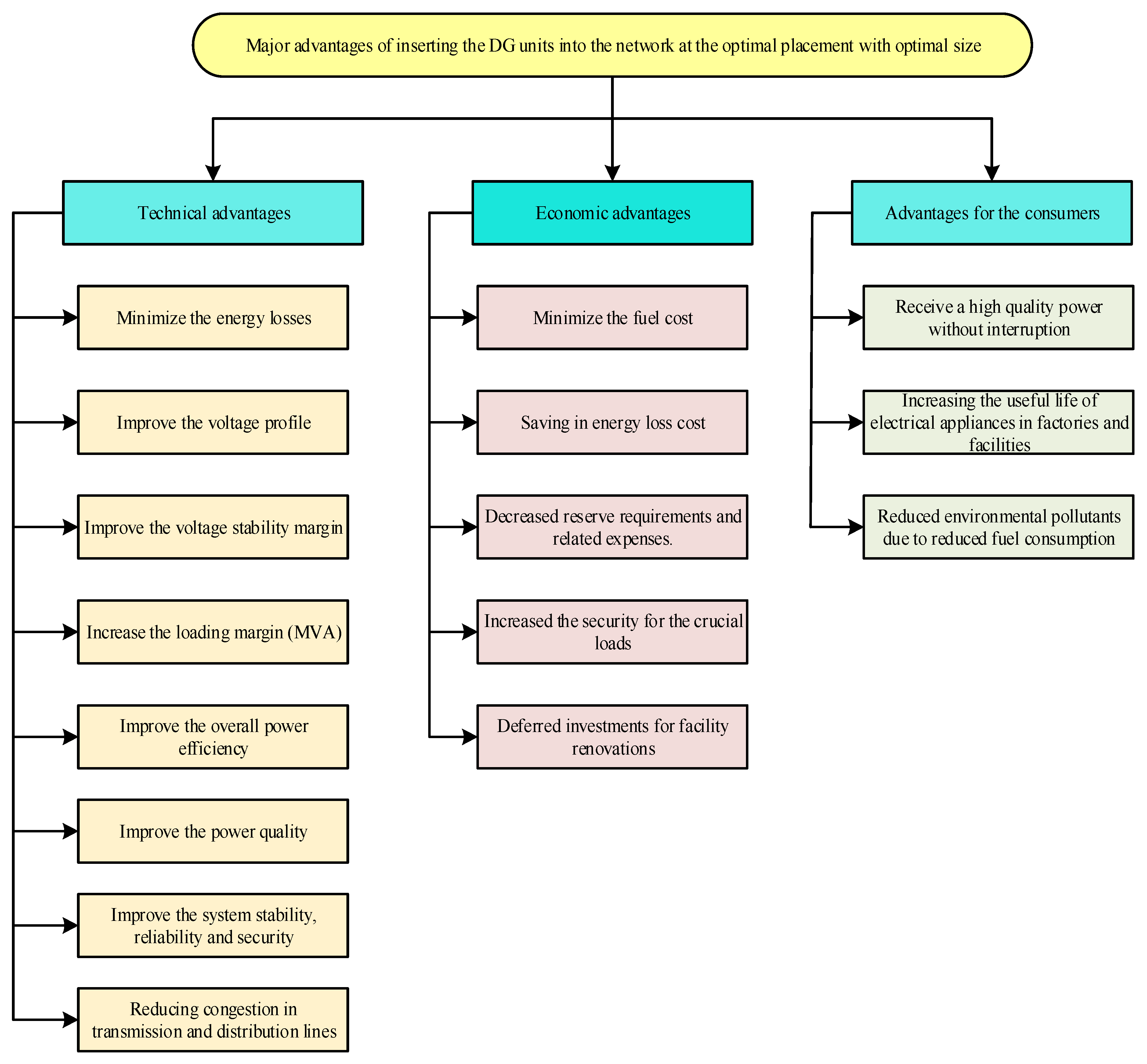 Processes 13 02239 g001