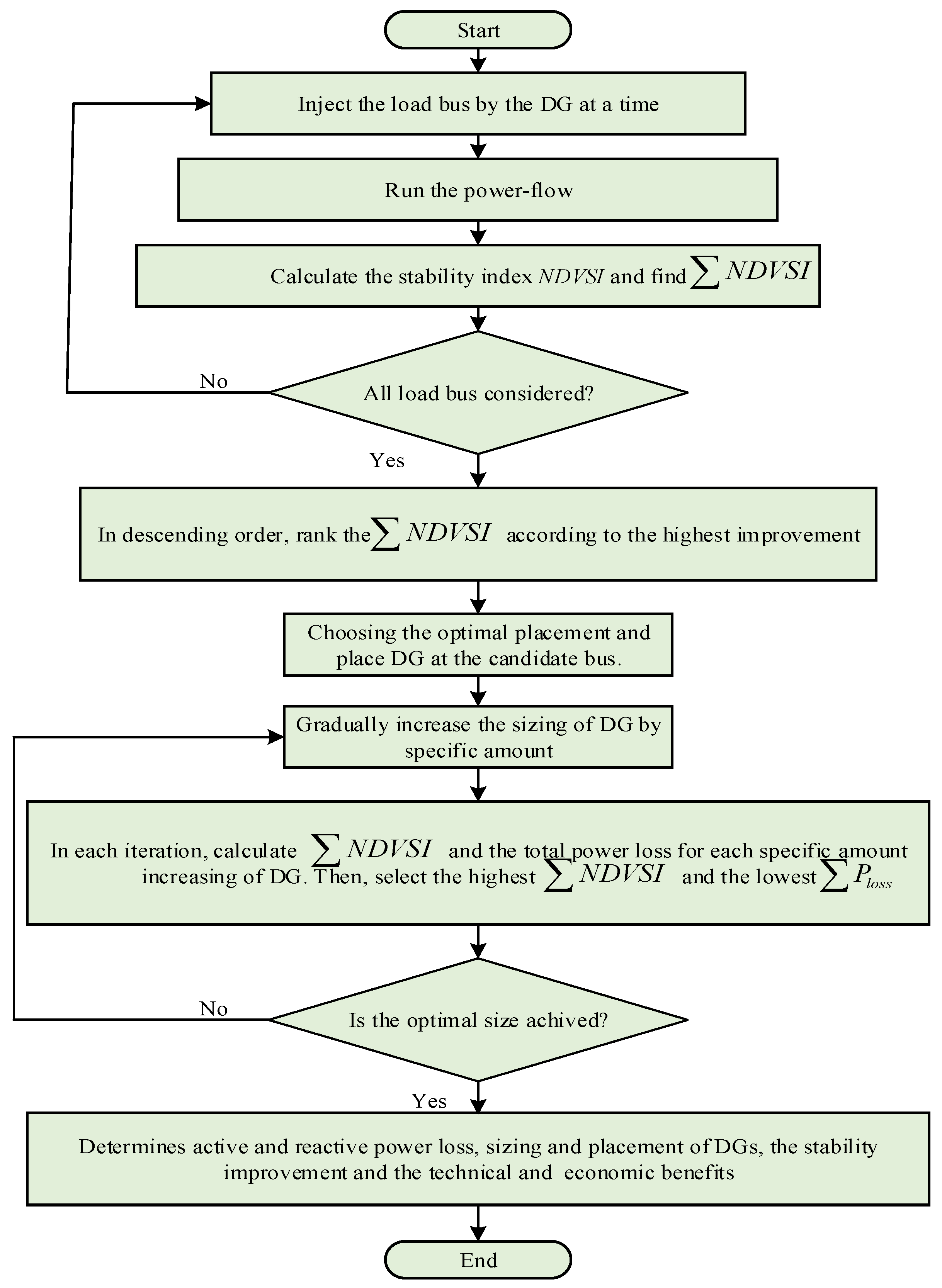 Processes 13 02239 g003