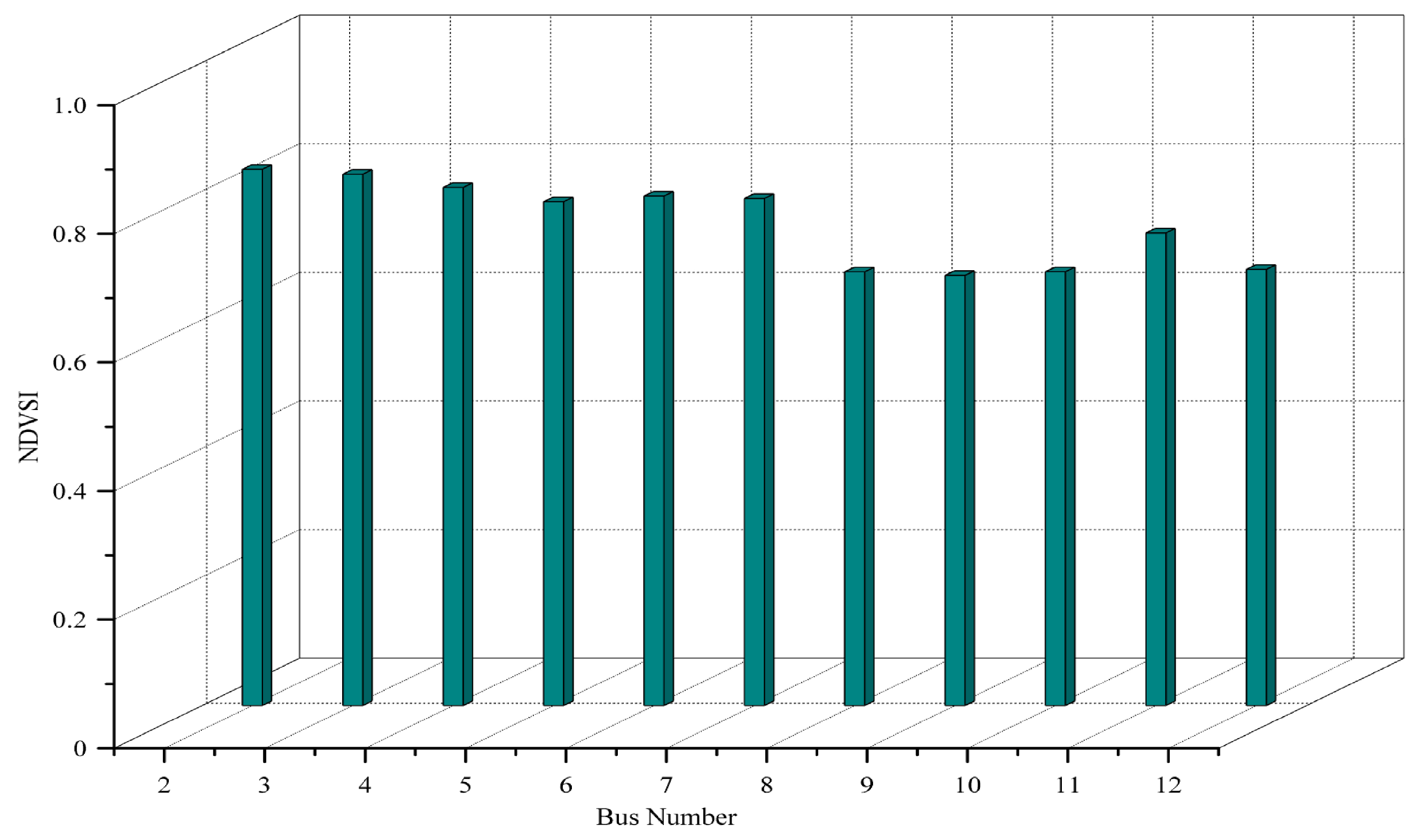 Processes 13 02239 g007