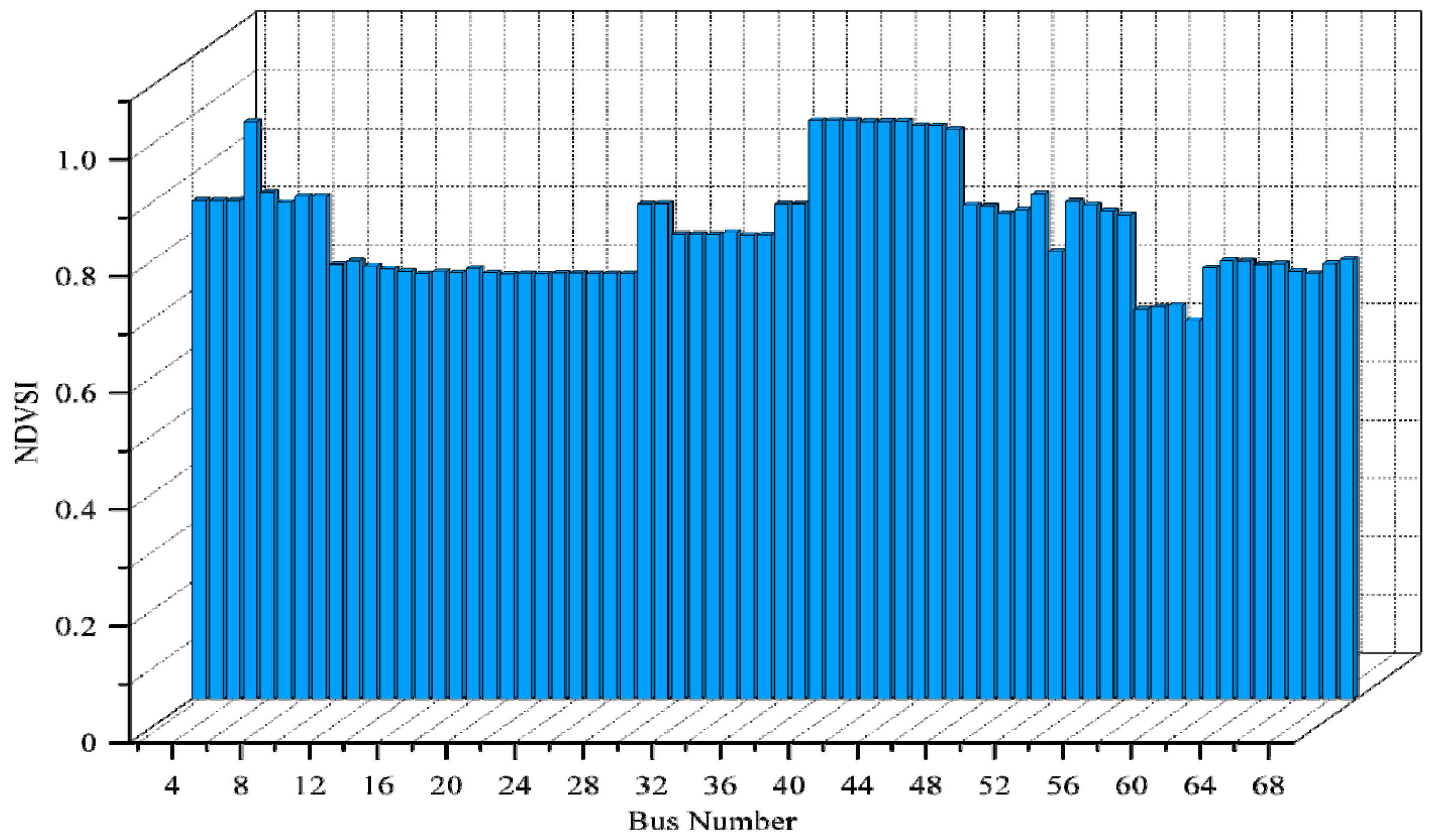 Processes 13 02239 g009
