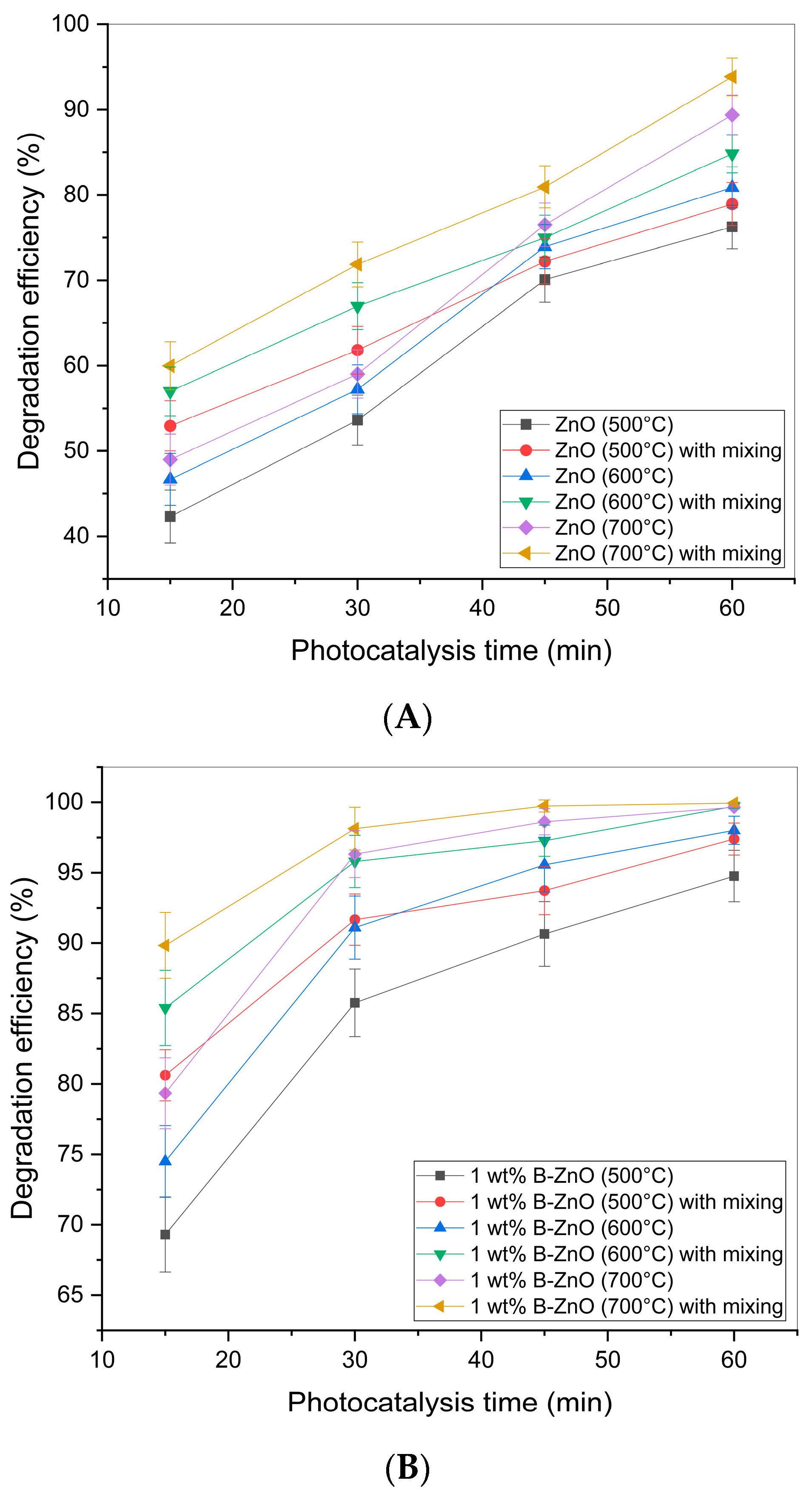 Processes 13 02240 g003