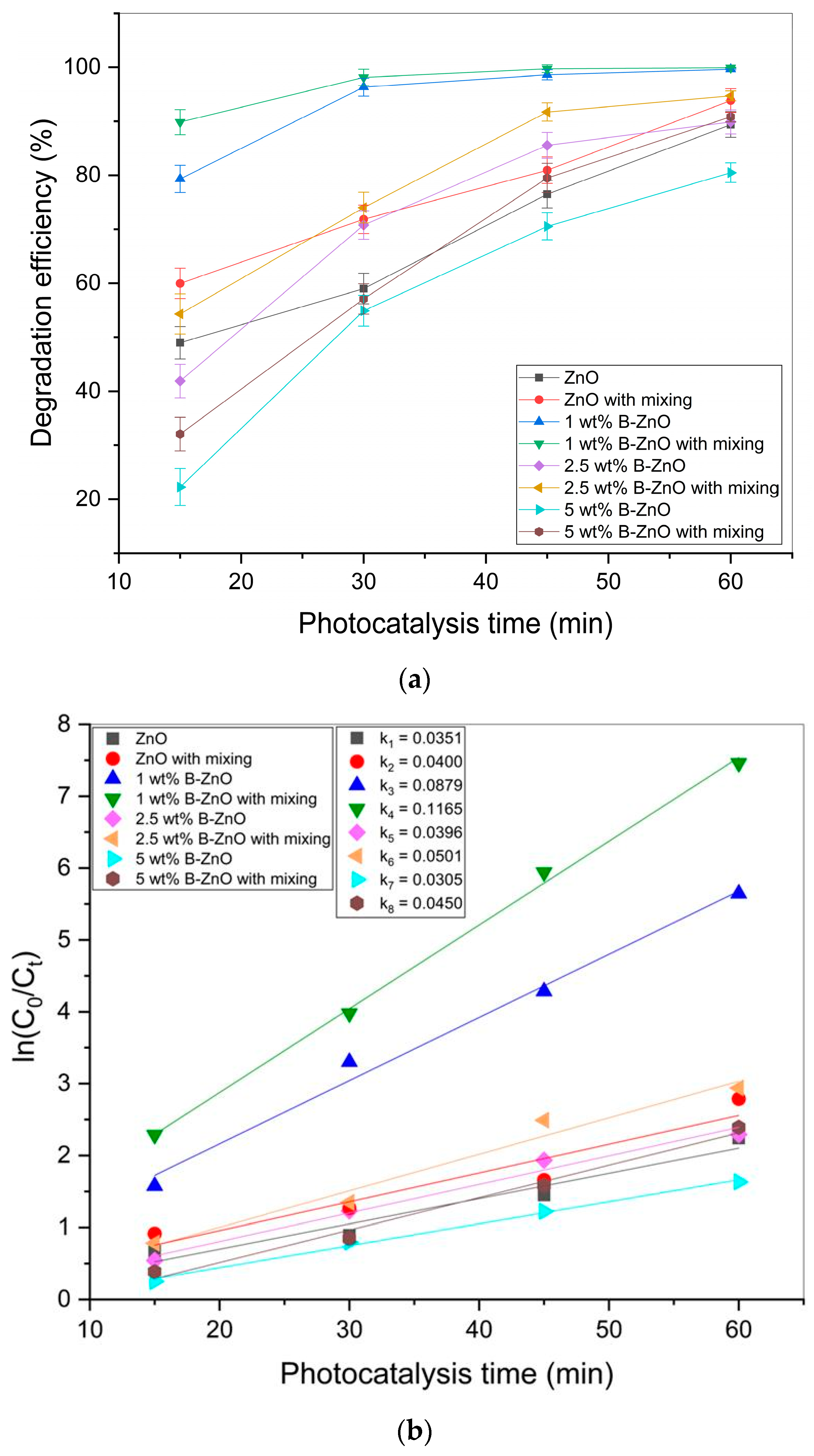 Processes 13 02240 g004