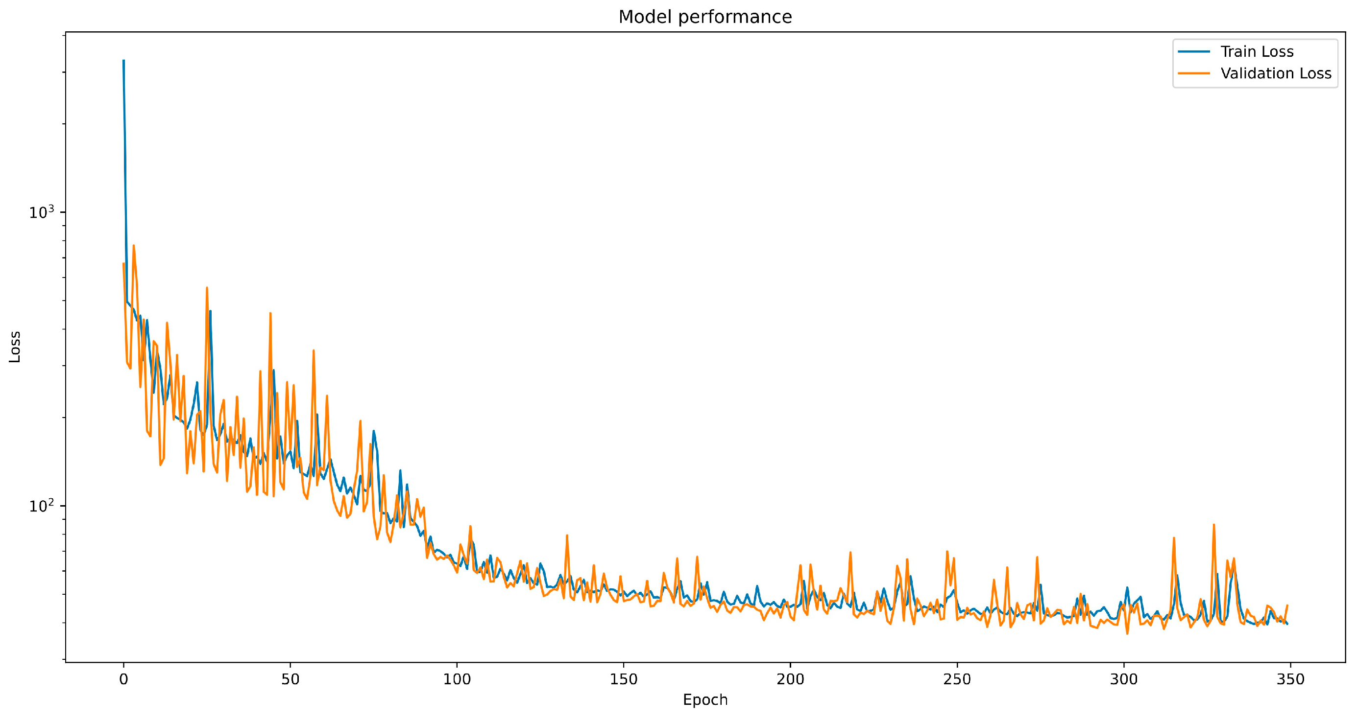 Processes 13 02240 g006