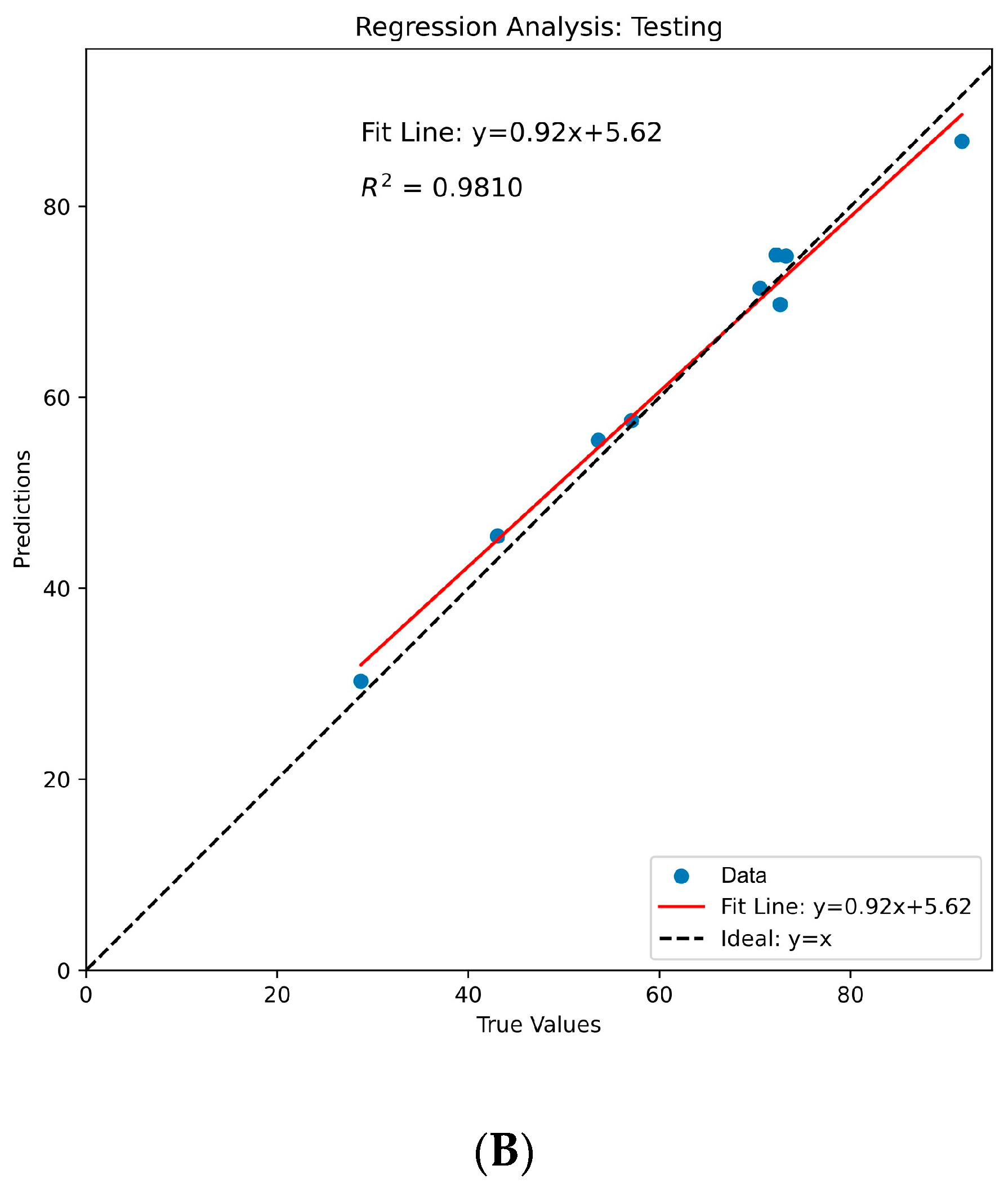 Processes 13 02240 g007b