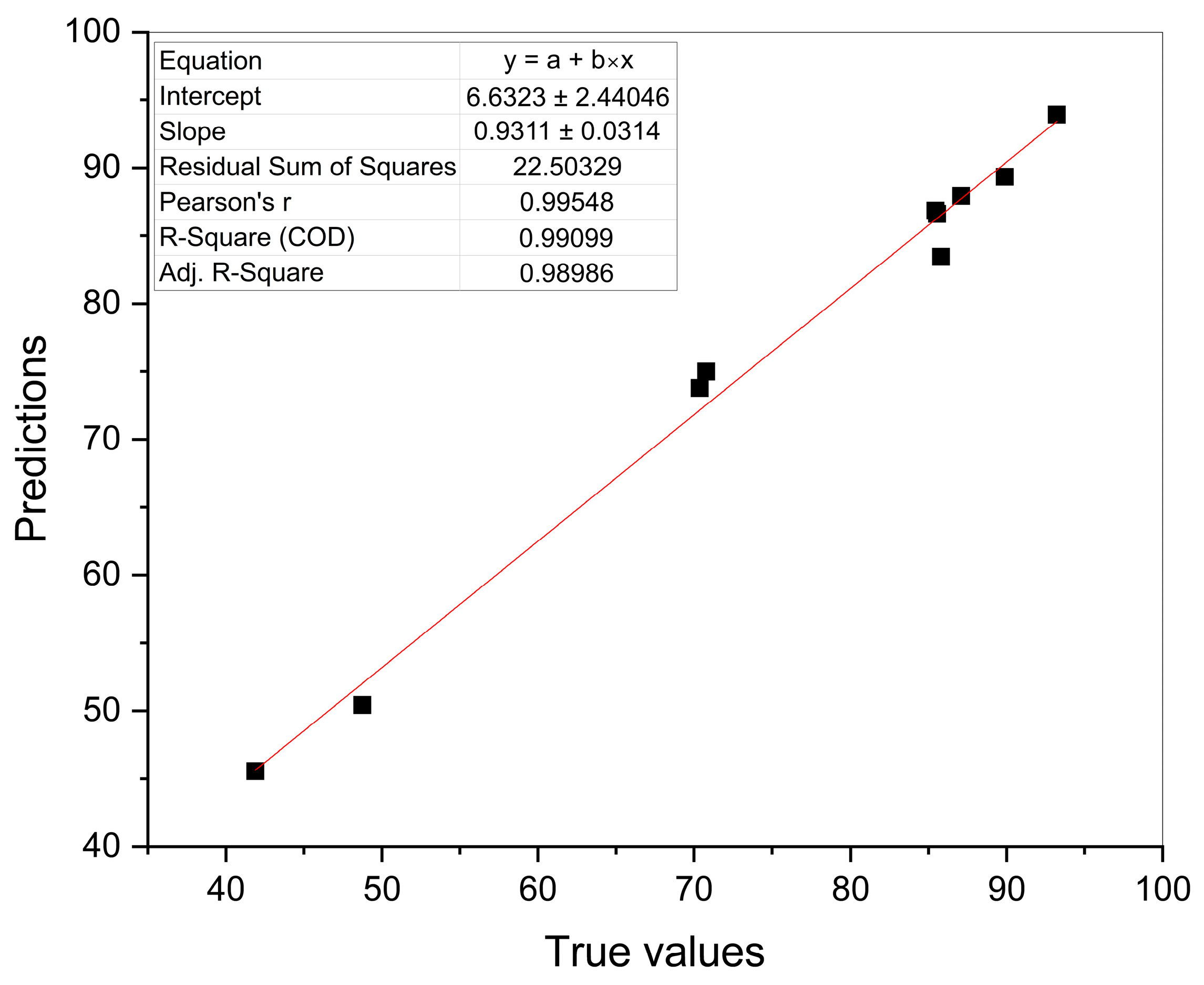 Processes 13 02240 g008
