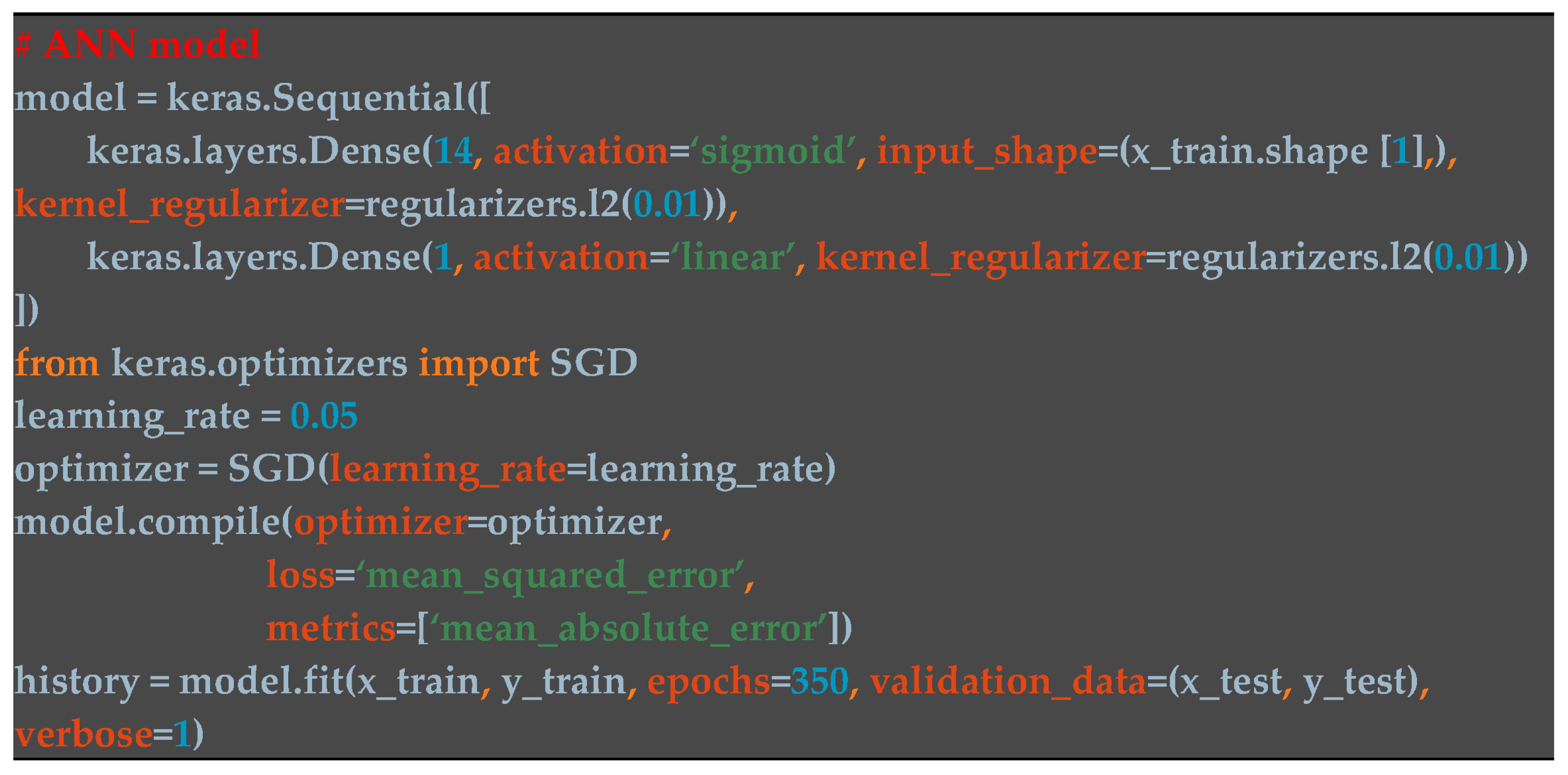 Processes 13 02240 sch001