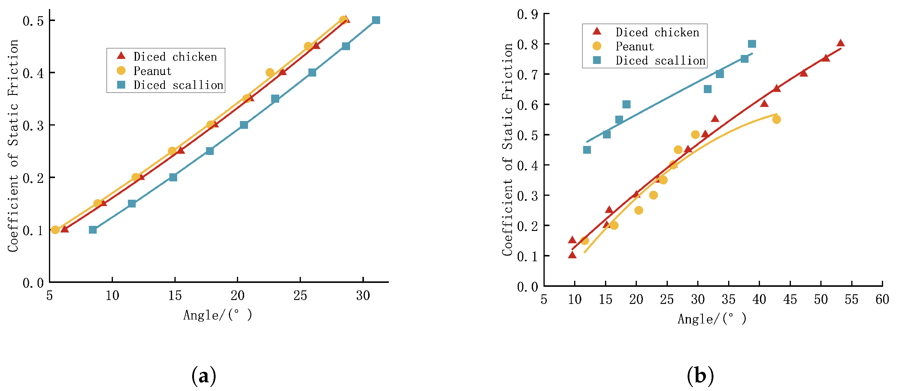 Processes 13 02241 g006a