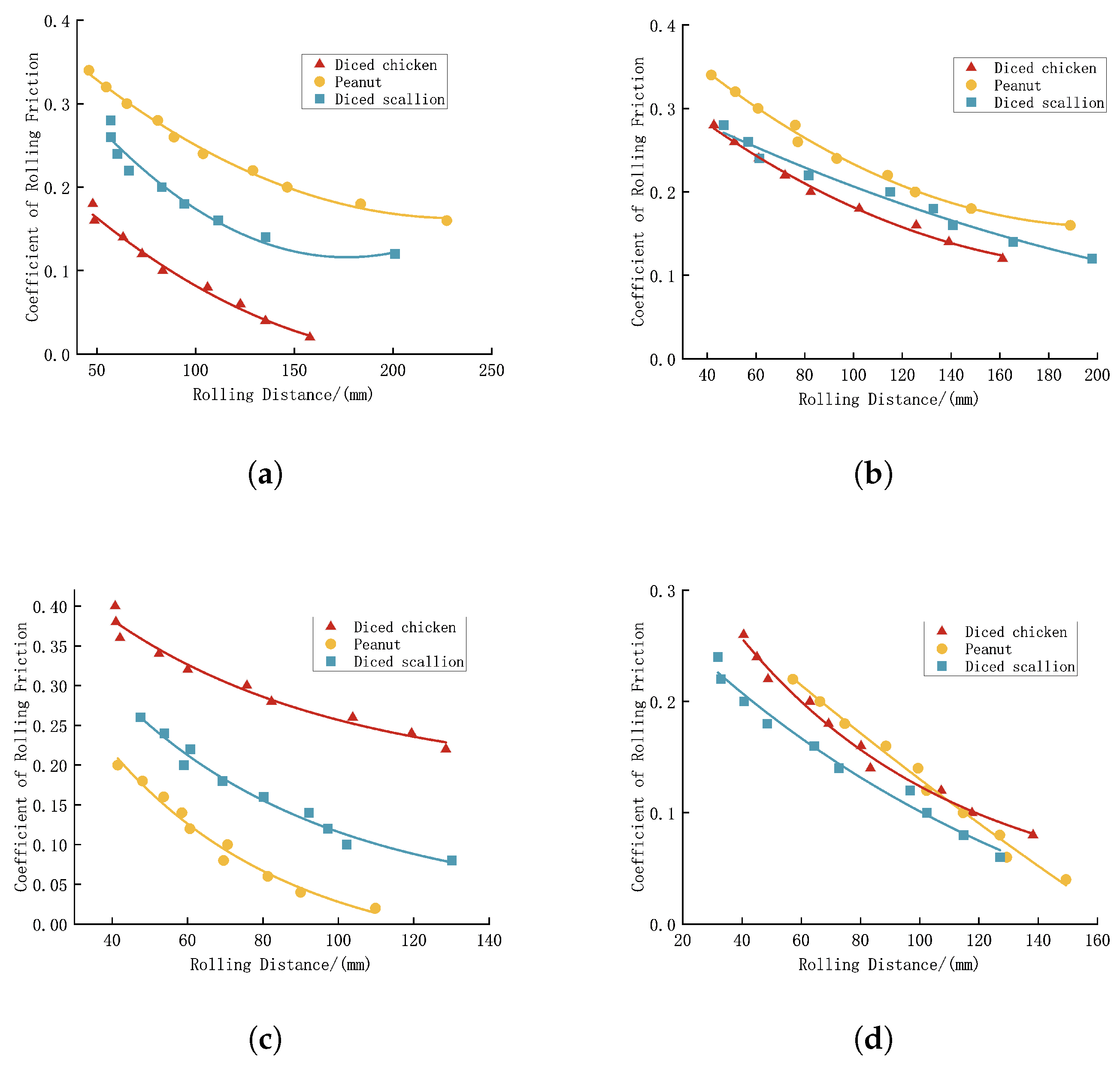 Processes 13 02241 g008