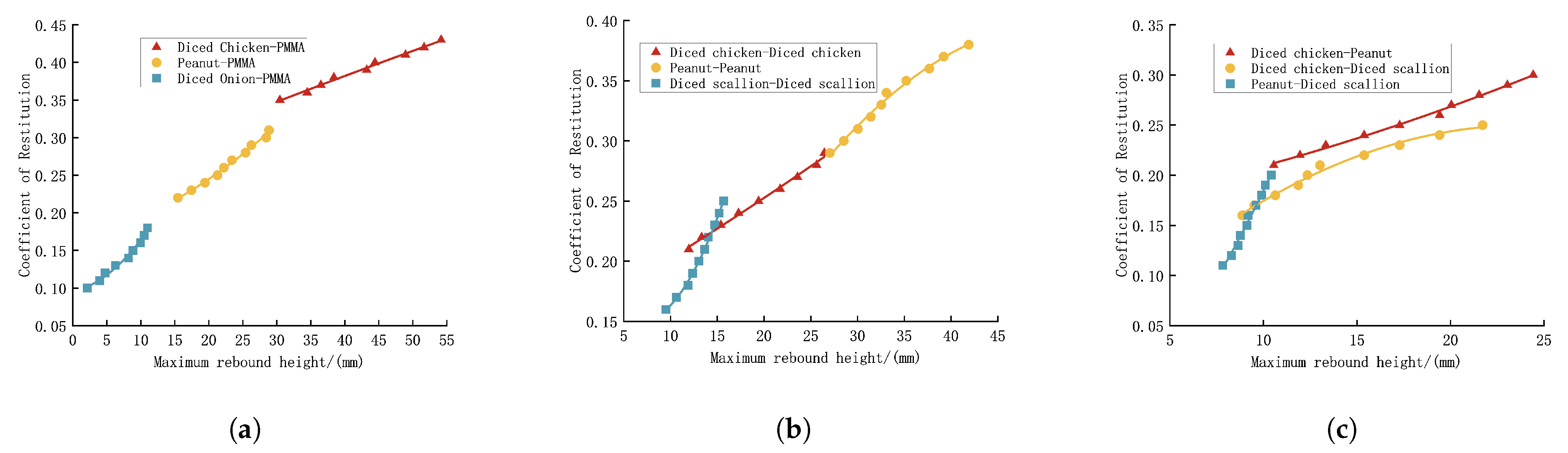 Processes 13 02241 g010