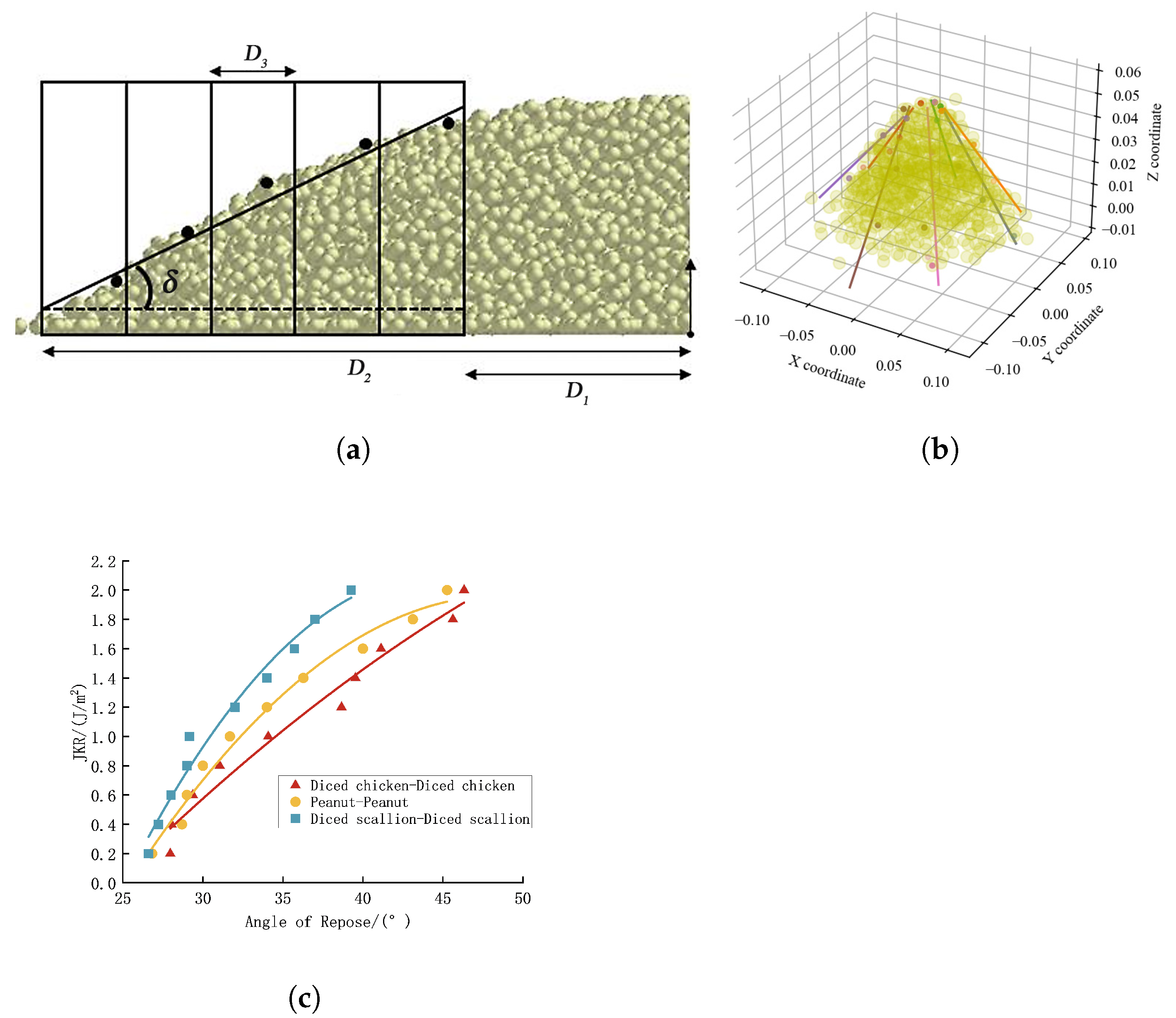 Processes 13 02241 g012