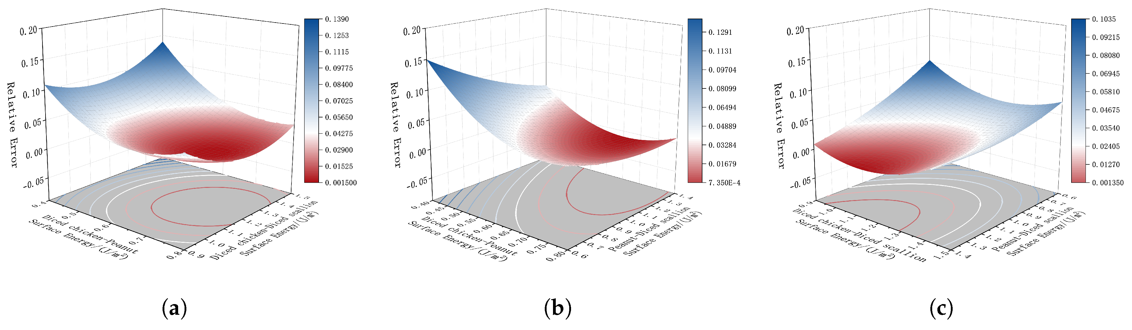 Processes 13 02241 g013
