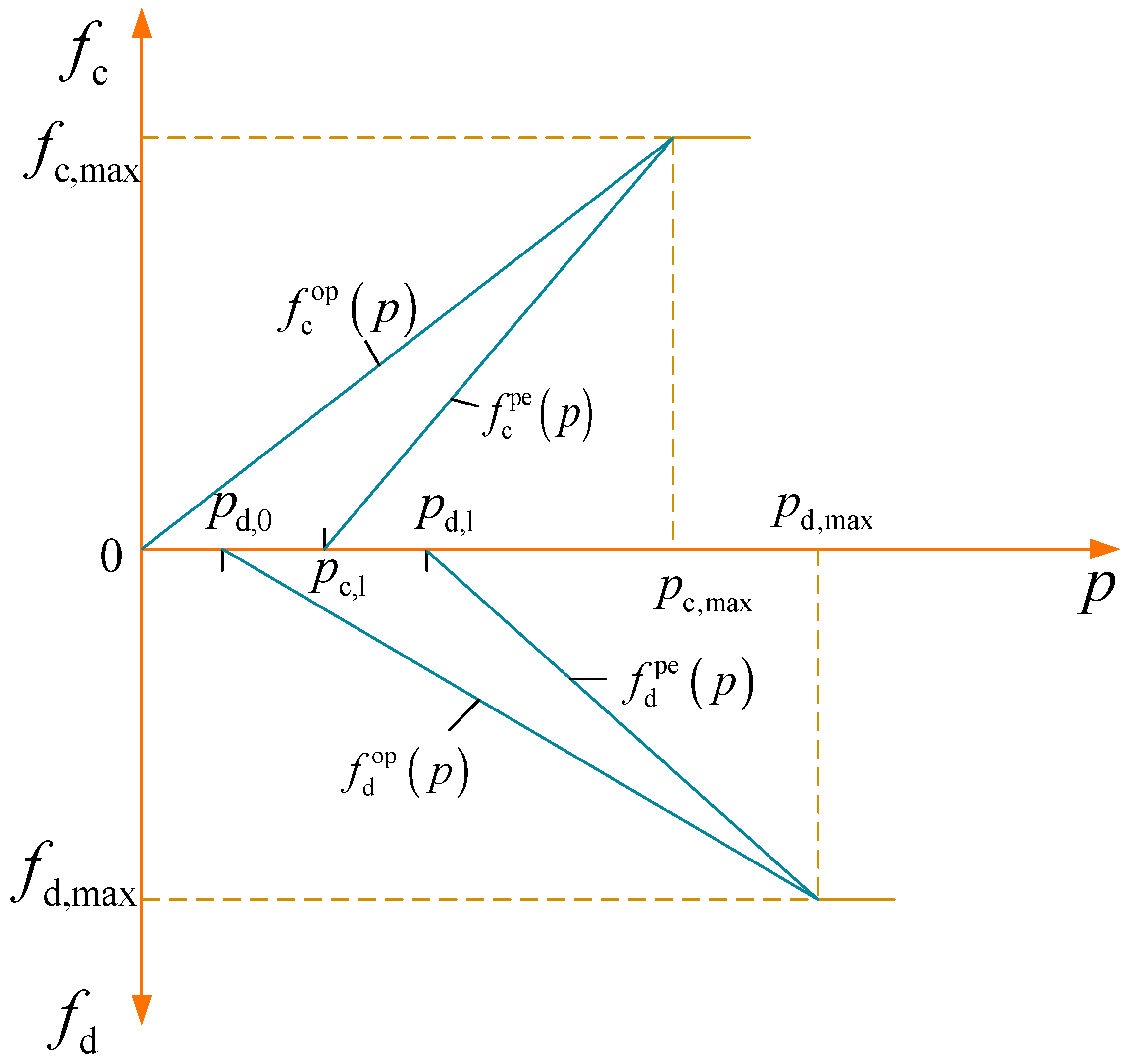 Processes 13 02242 g002