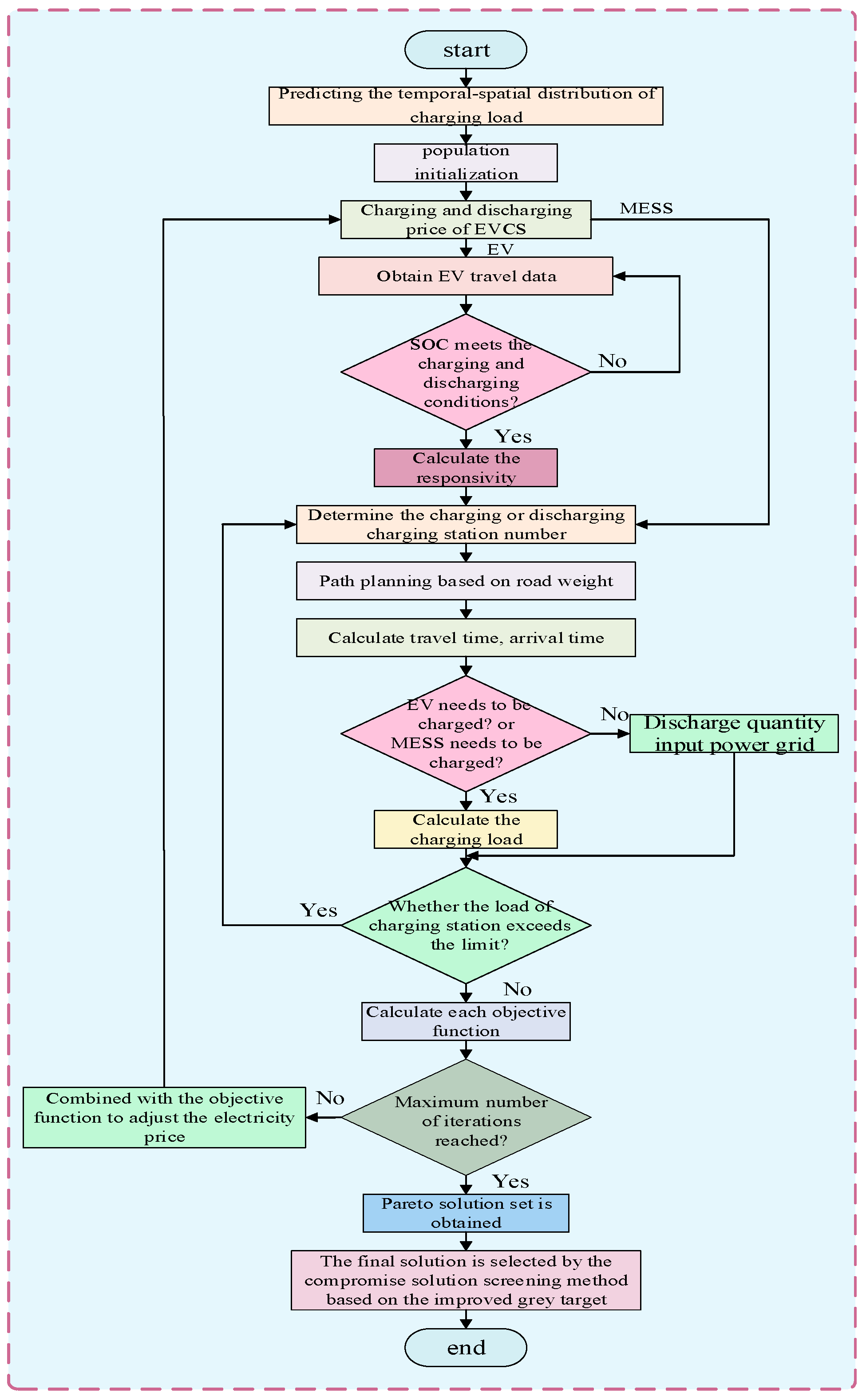 Processes 13 02242 g003