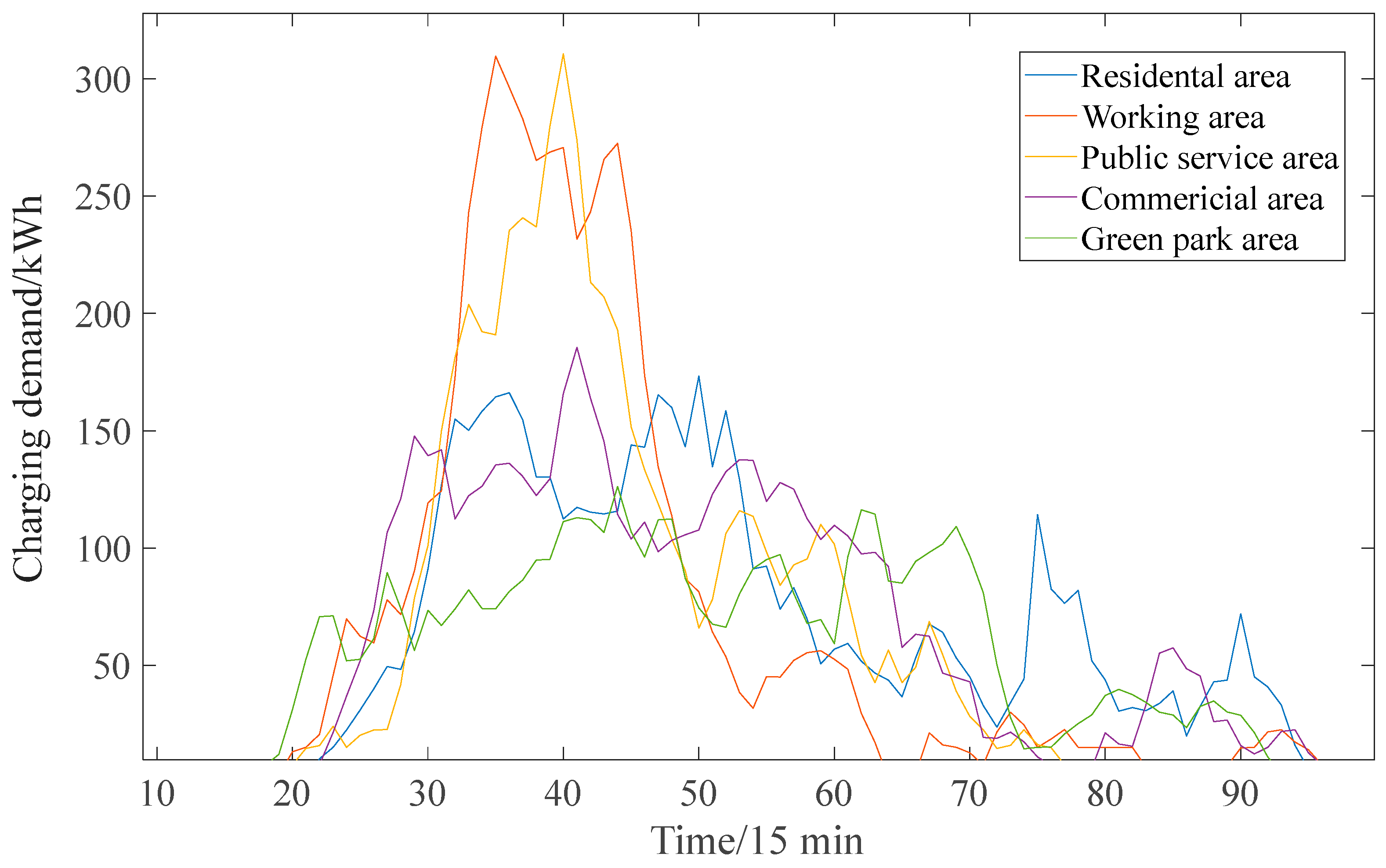 Processes 13 02242 g005