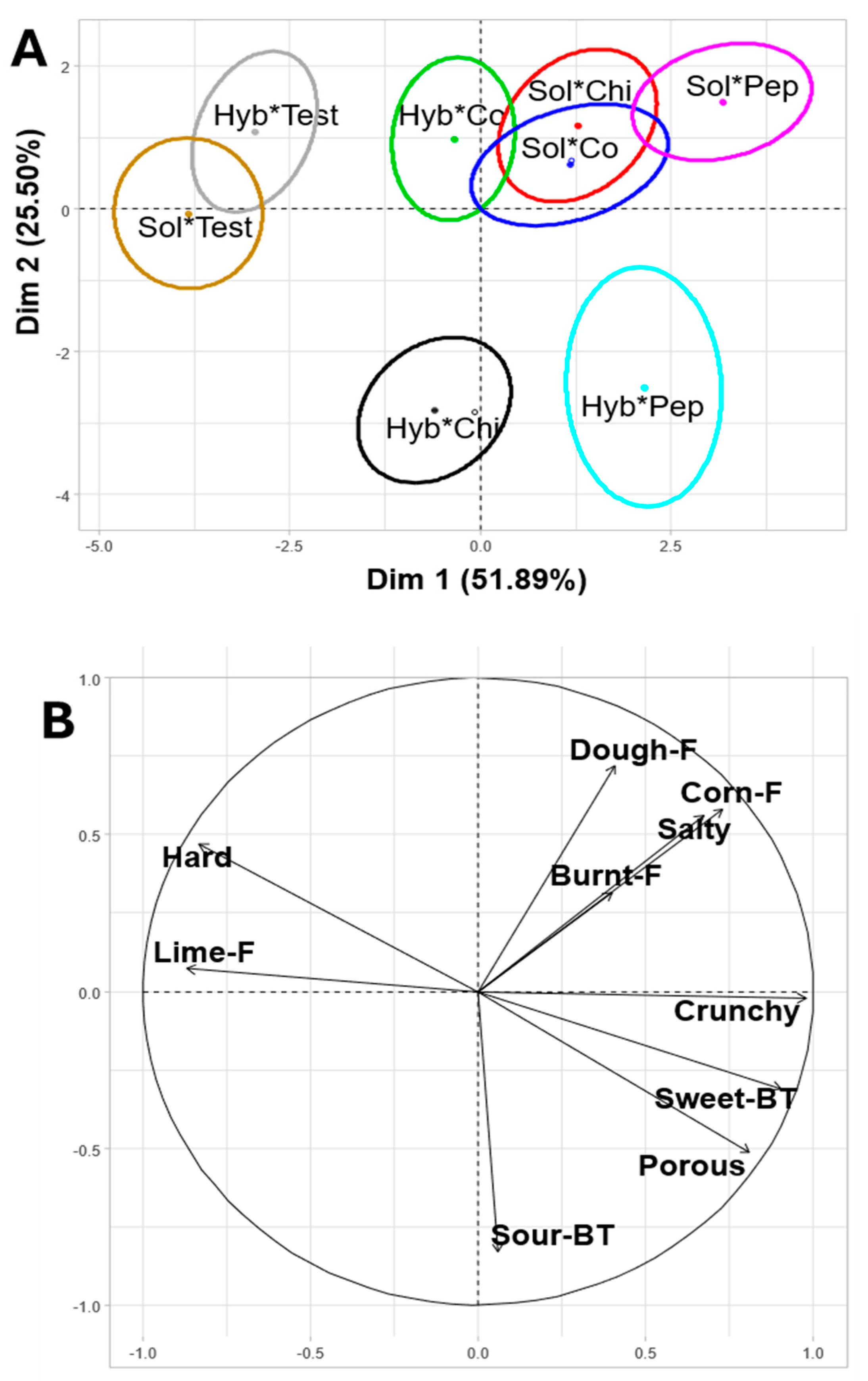 Processes 13 02243 g004