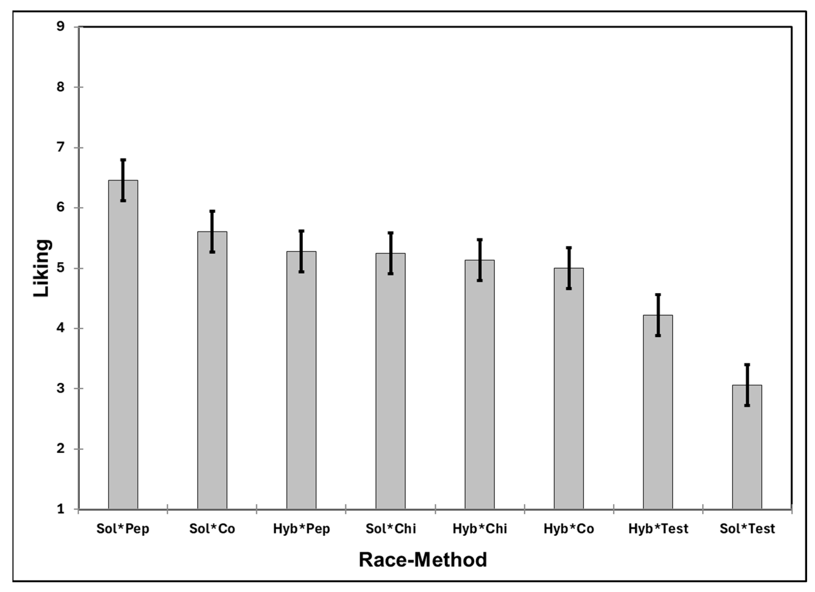 Processes 13 02243 g005