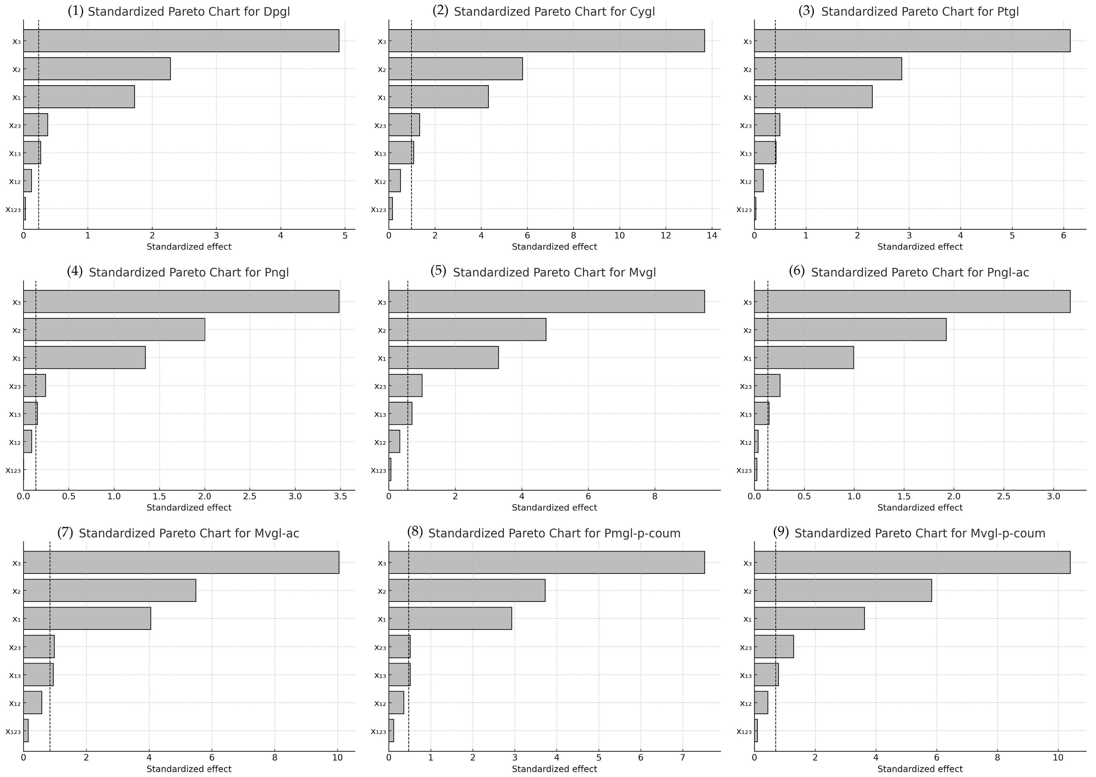 Processes 13 02245 g001