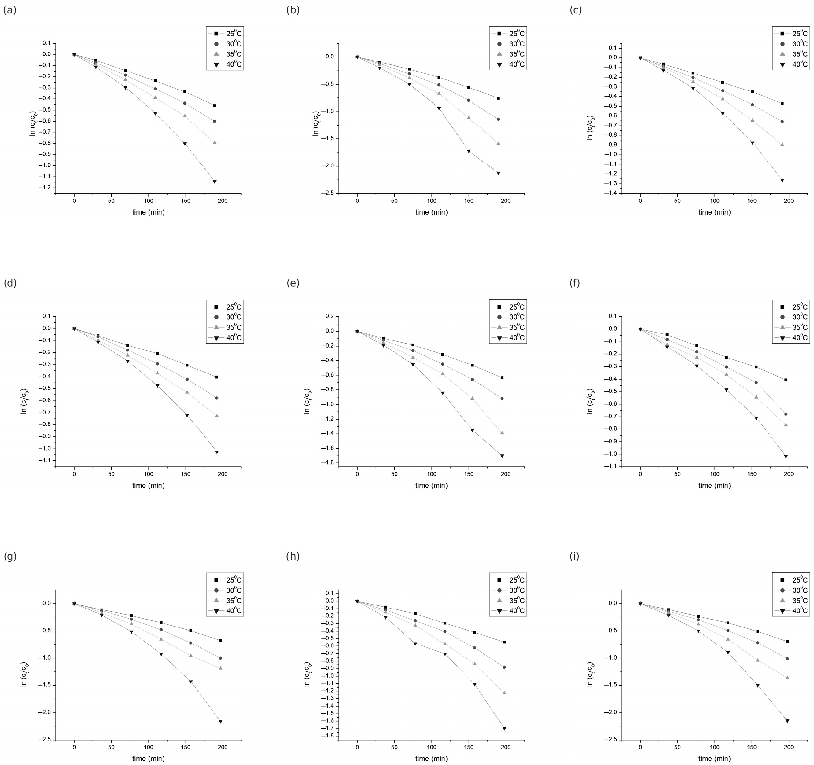 Processes 13 02245 g003