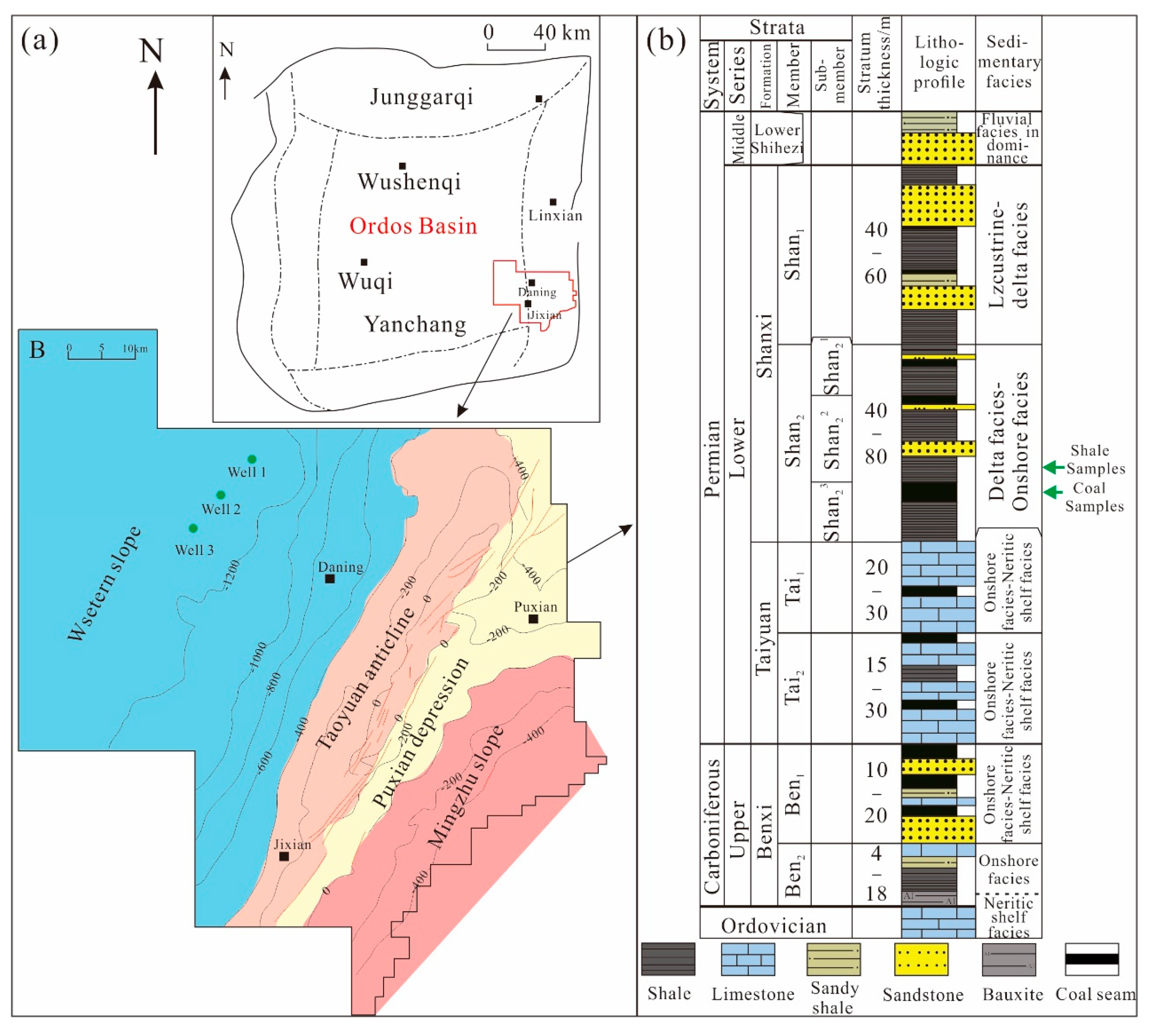 Processes 13 02246 g001