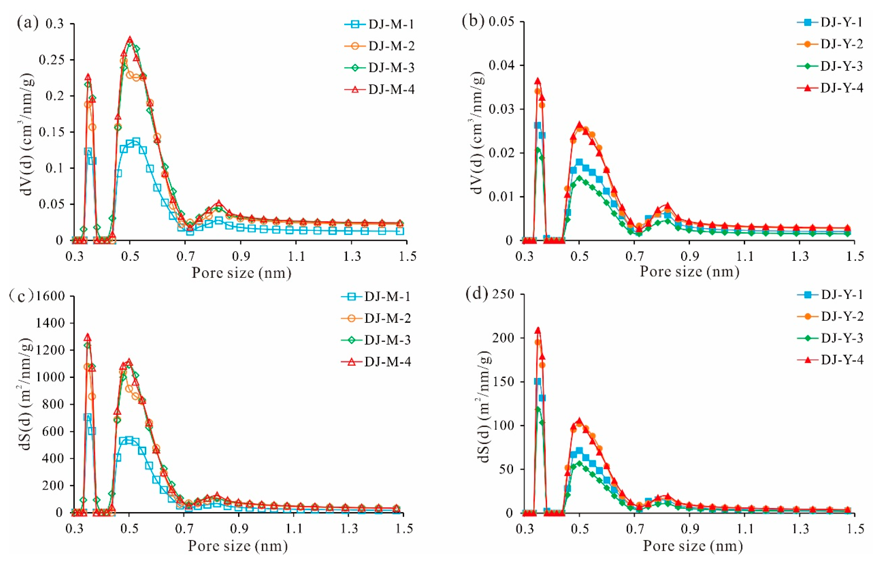 Processes 13 02246 g005