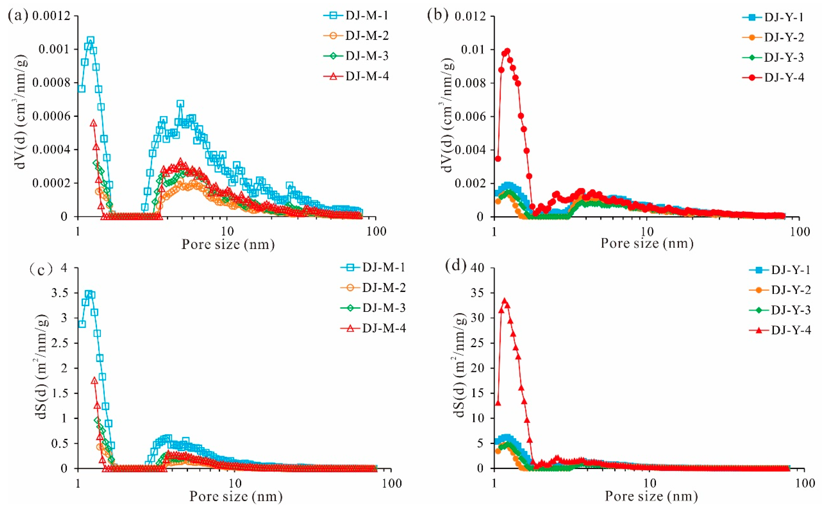 Processes 13 02246 g007