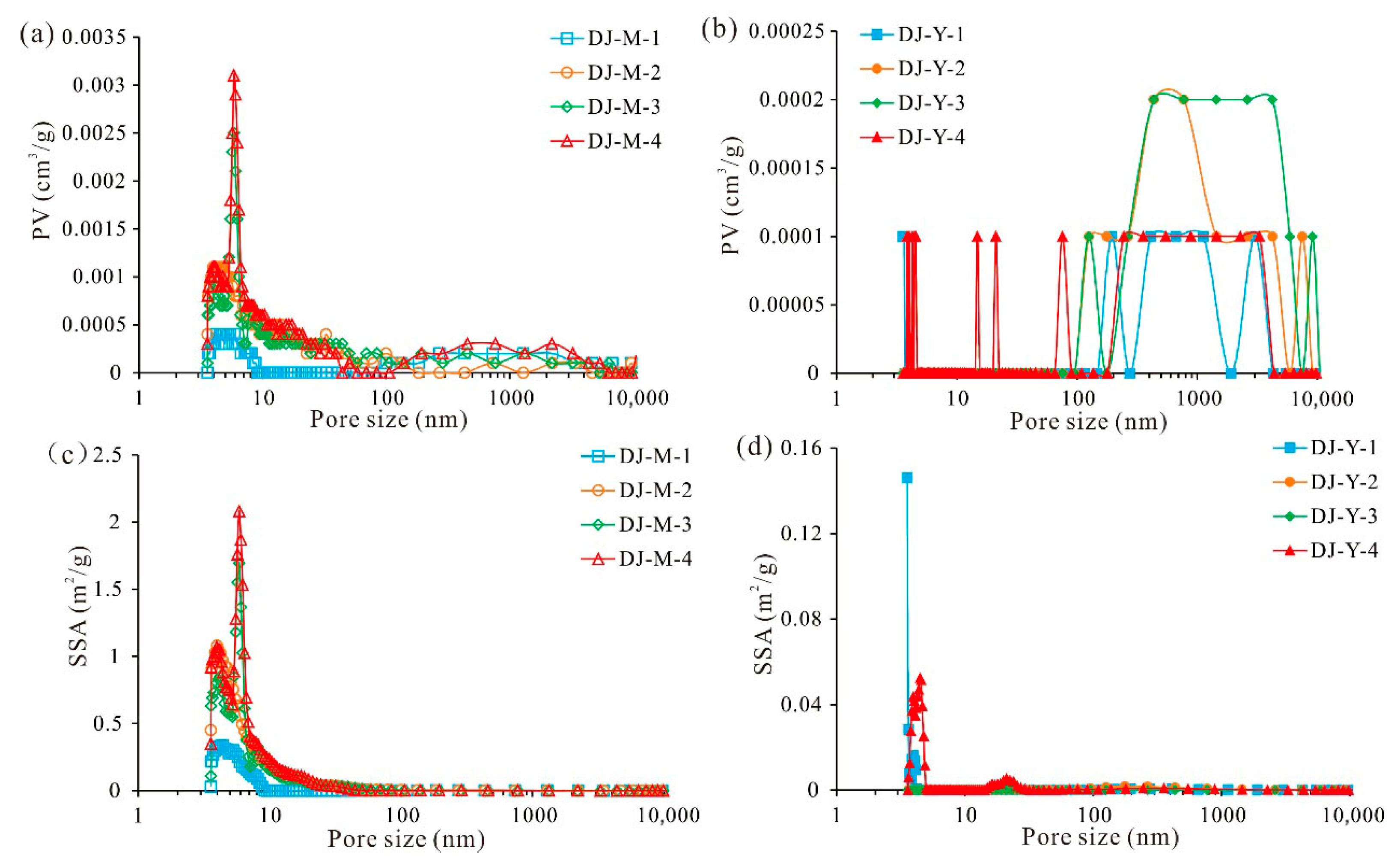 Processes 13 02246 g009